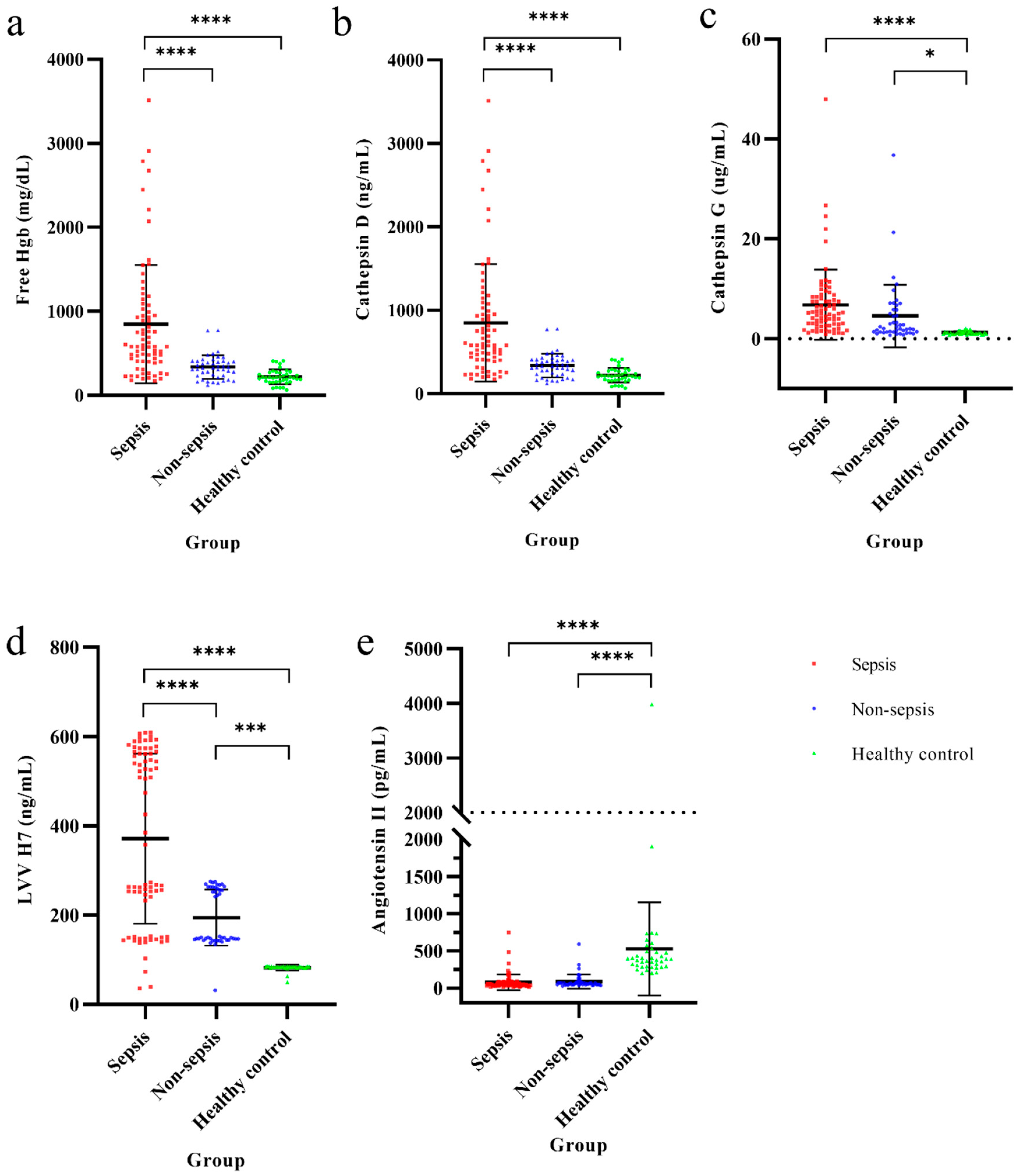 Biomedicines 12 02789 g002