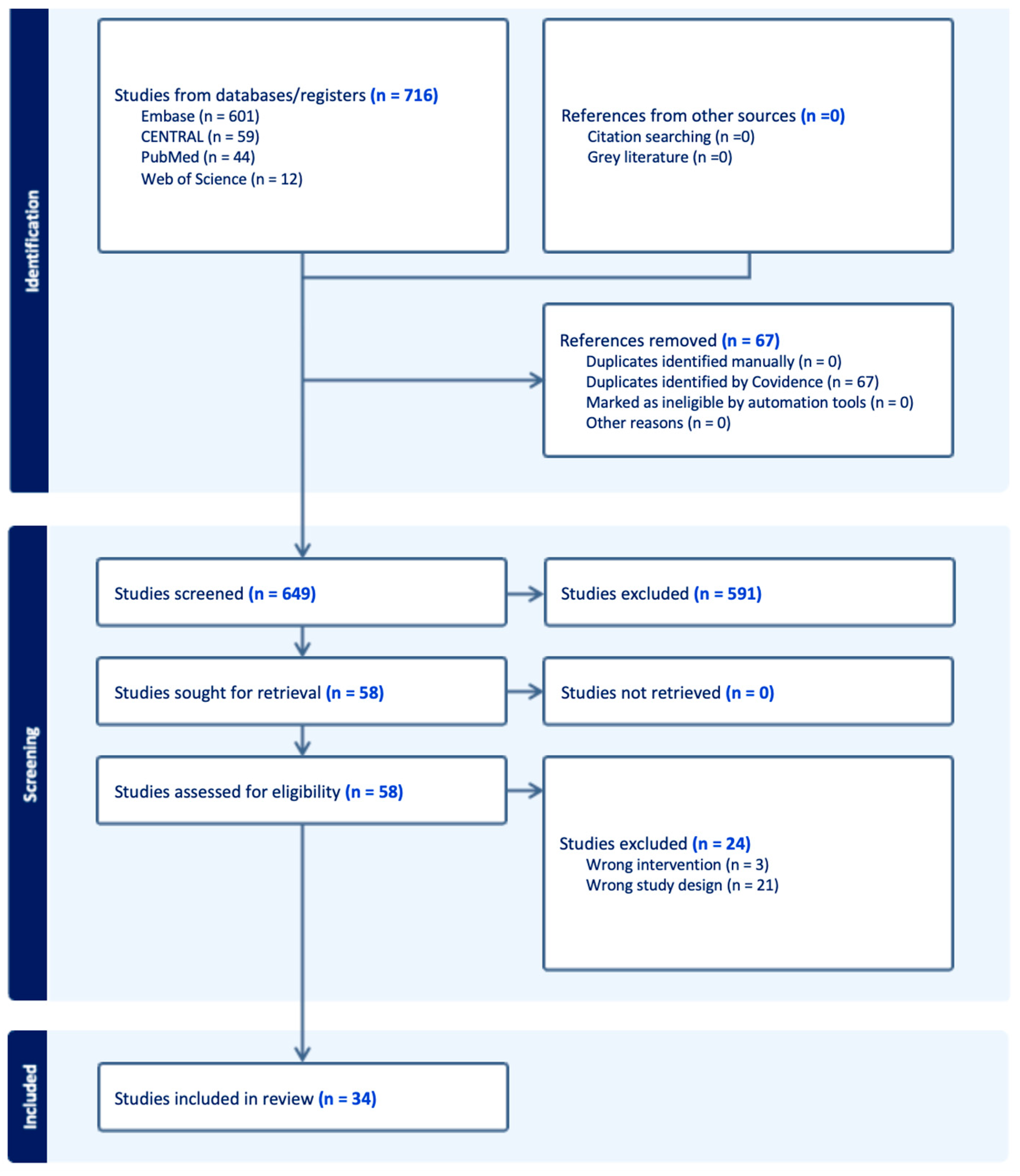 Biomedicines 12 02802 g001