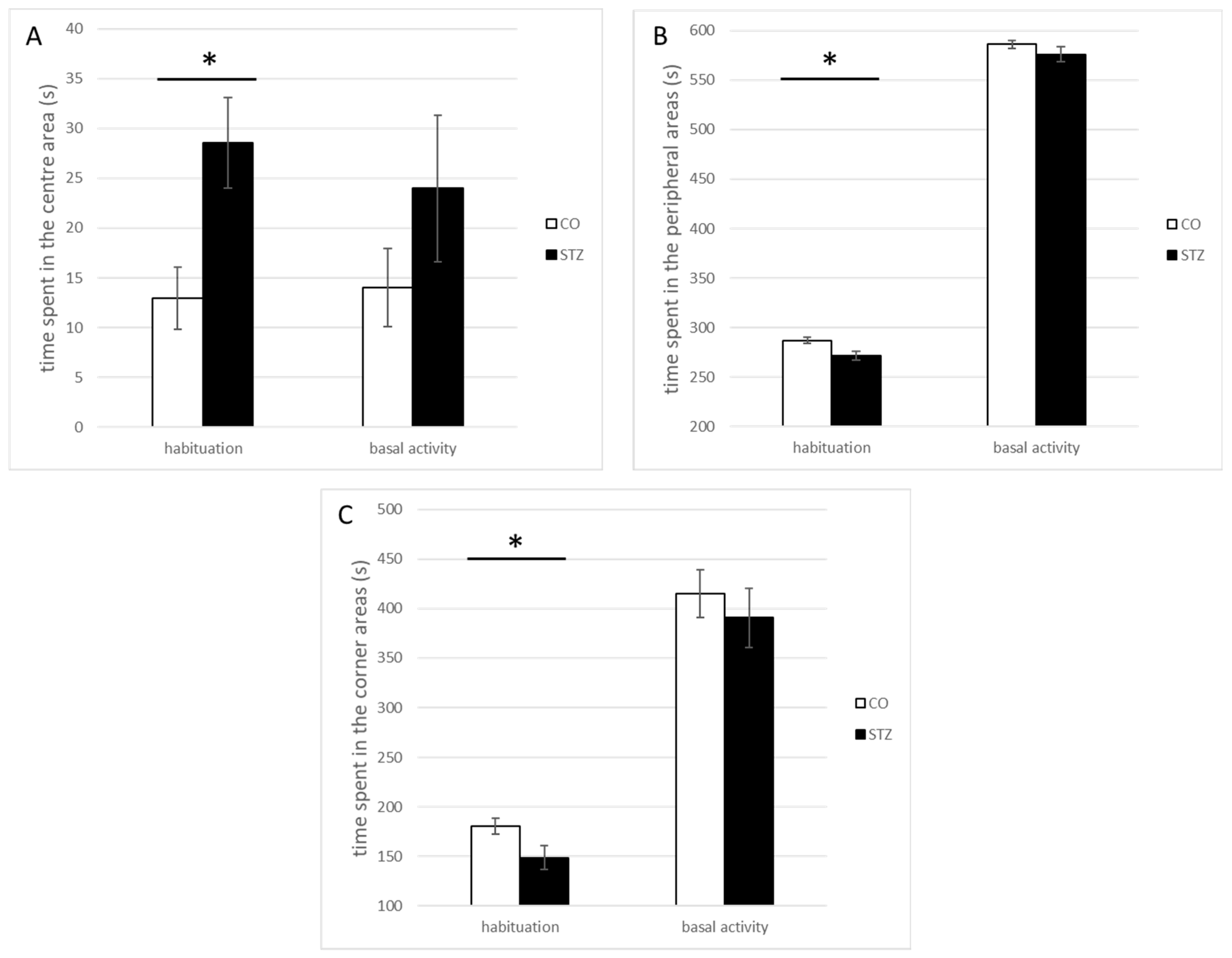 Biomedicines 12 02803 g008