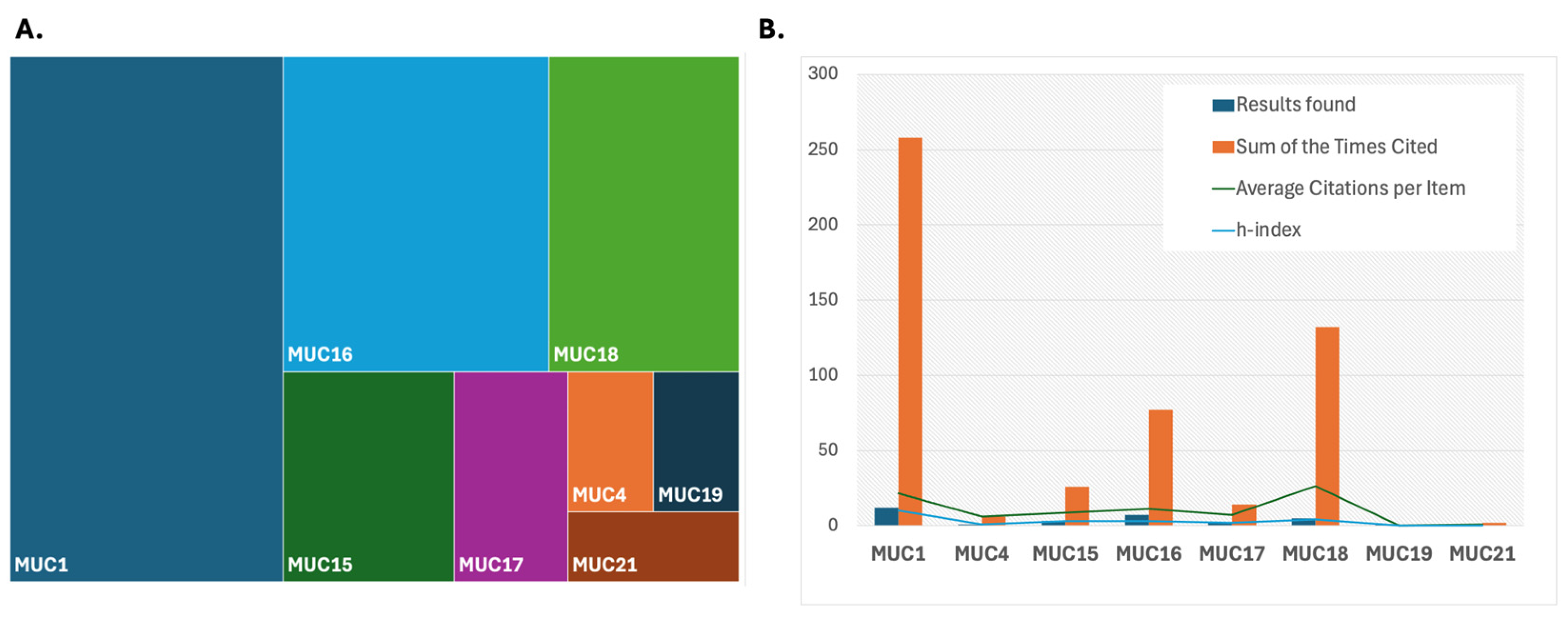 Biomedicines 12 02806 g002