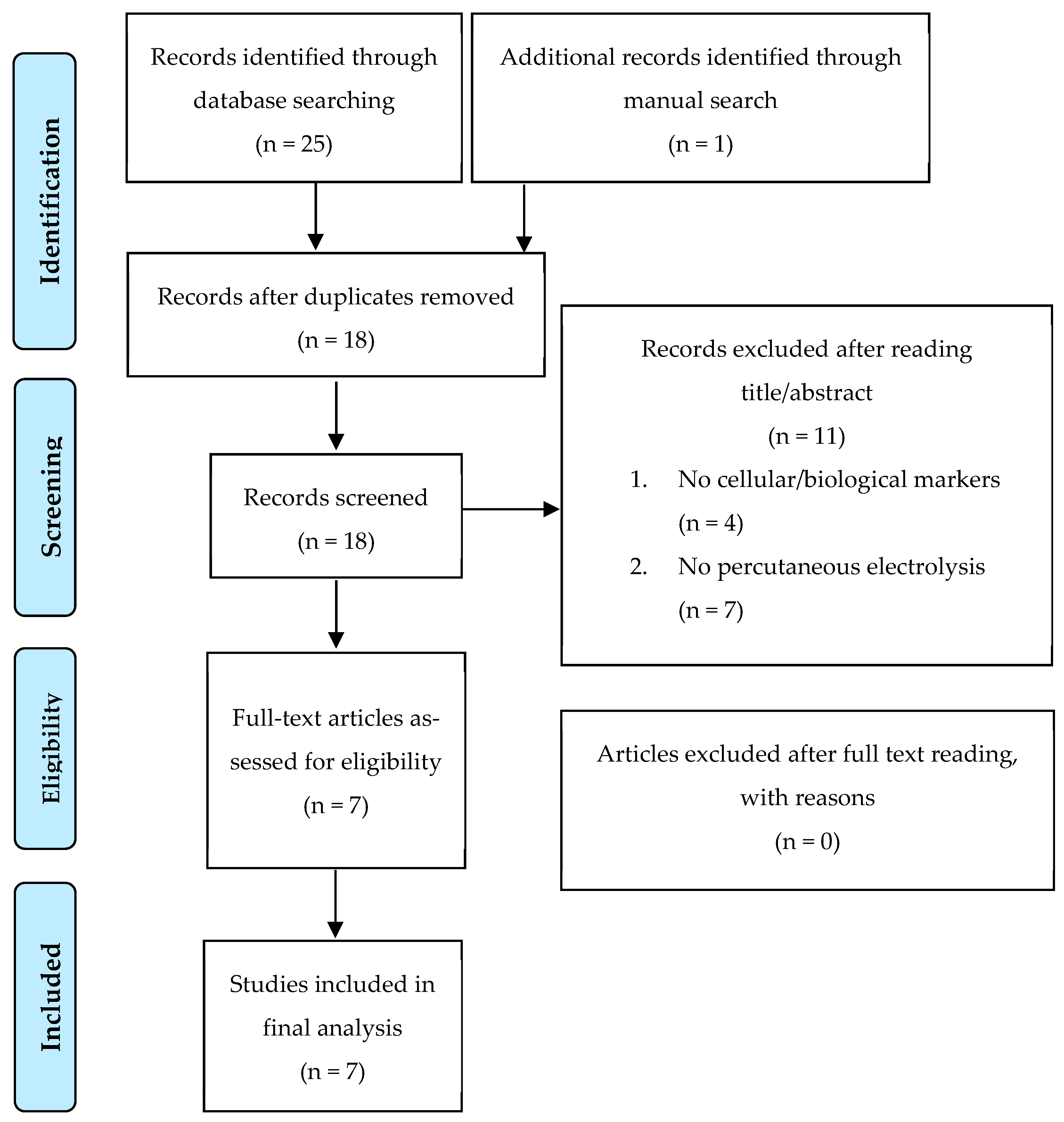 Biomedicines 12 02818 g001