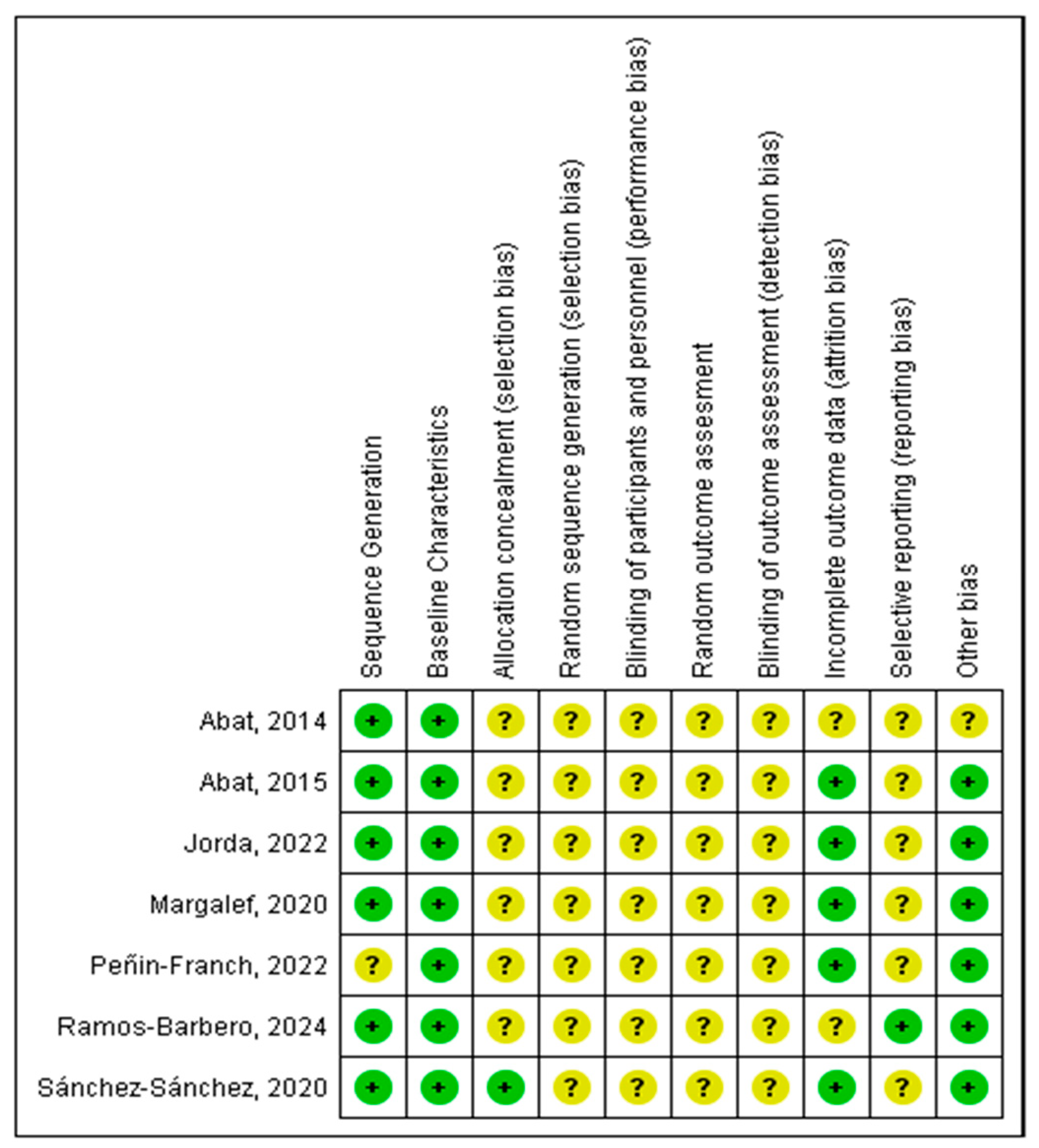 Biomedicines 12 02818 g003