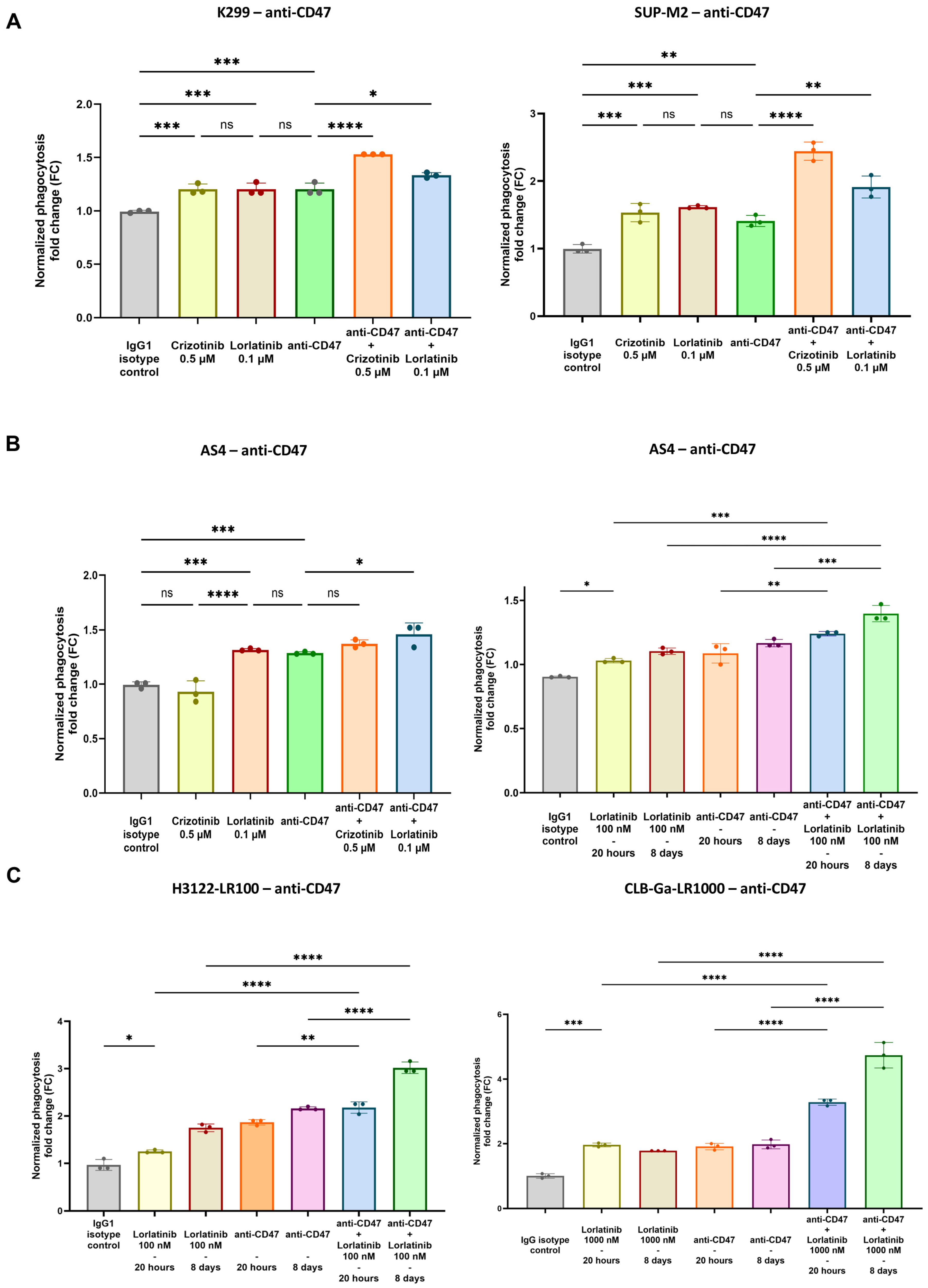 Biomedicines 12 02819 g003
