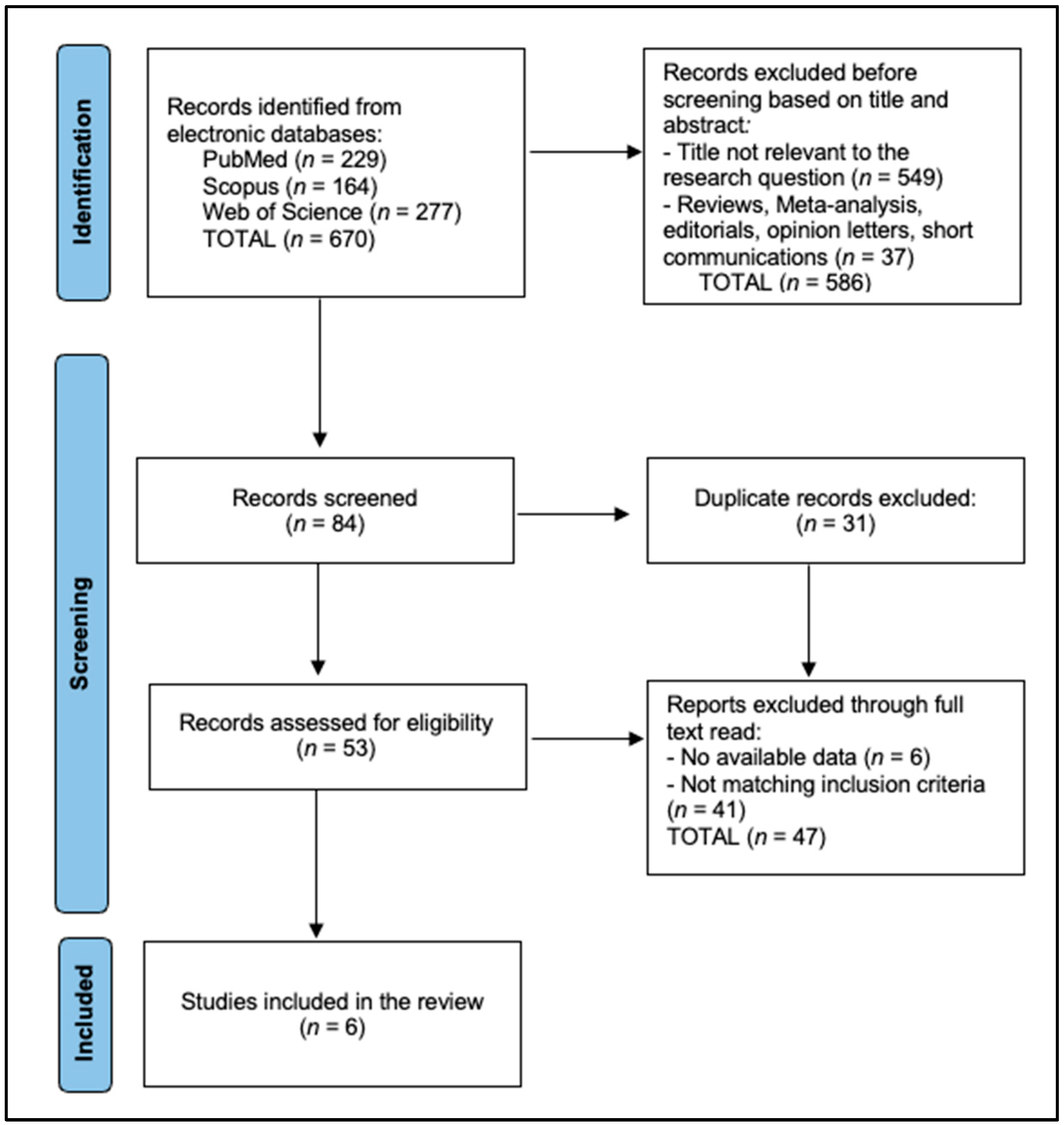 Biomedicines 12 02820 g001