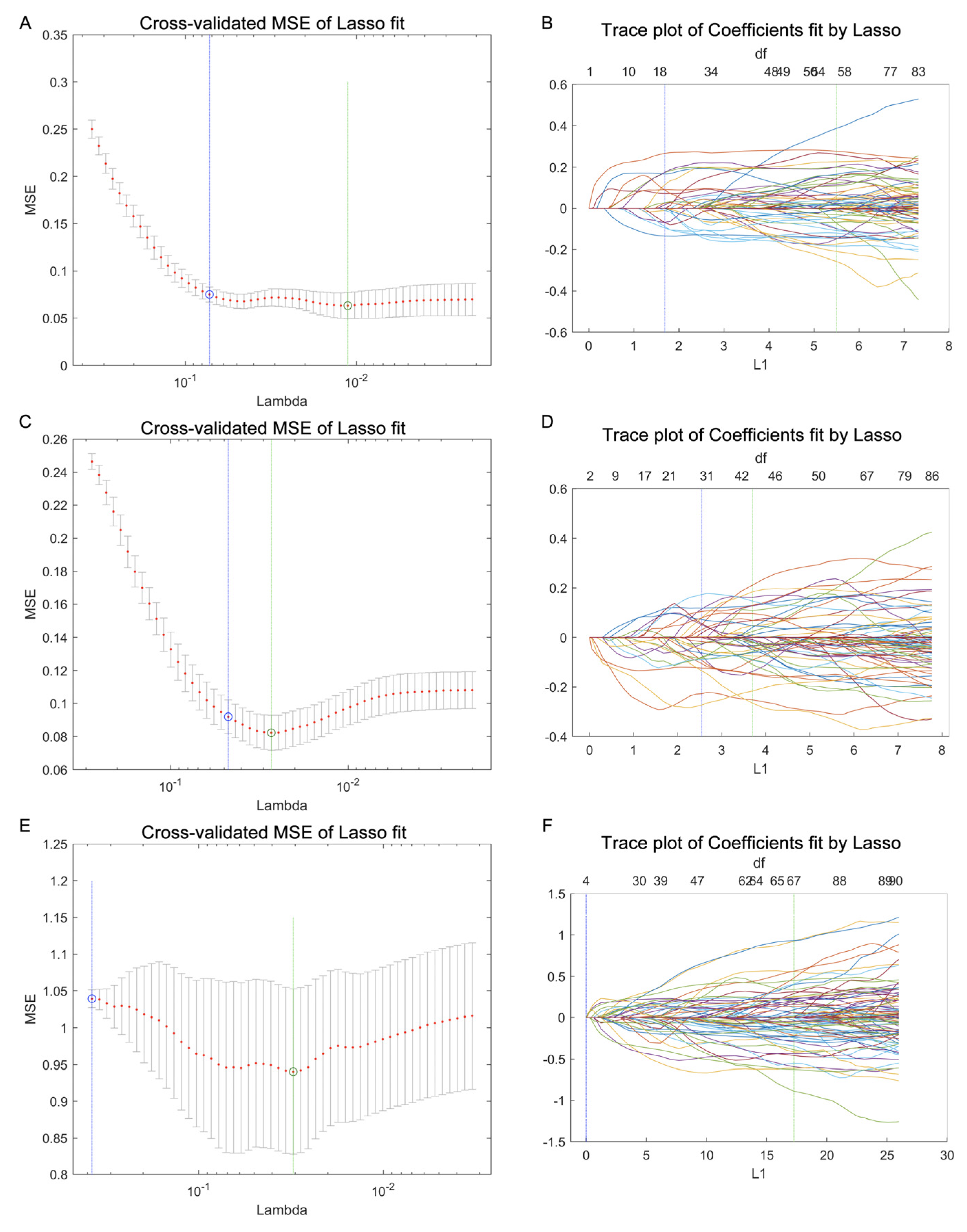 Biomedicines 12 02827 g004