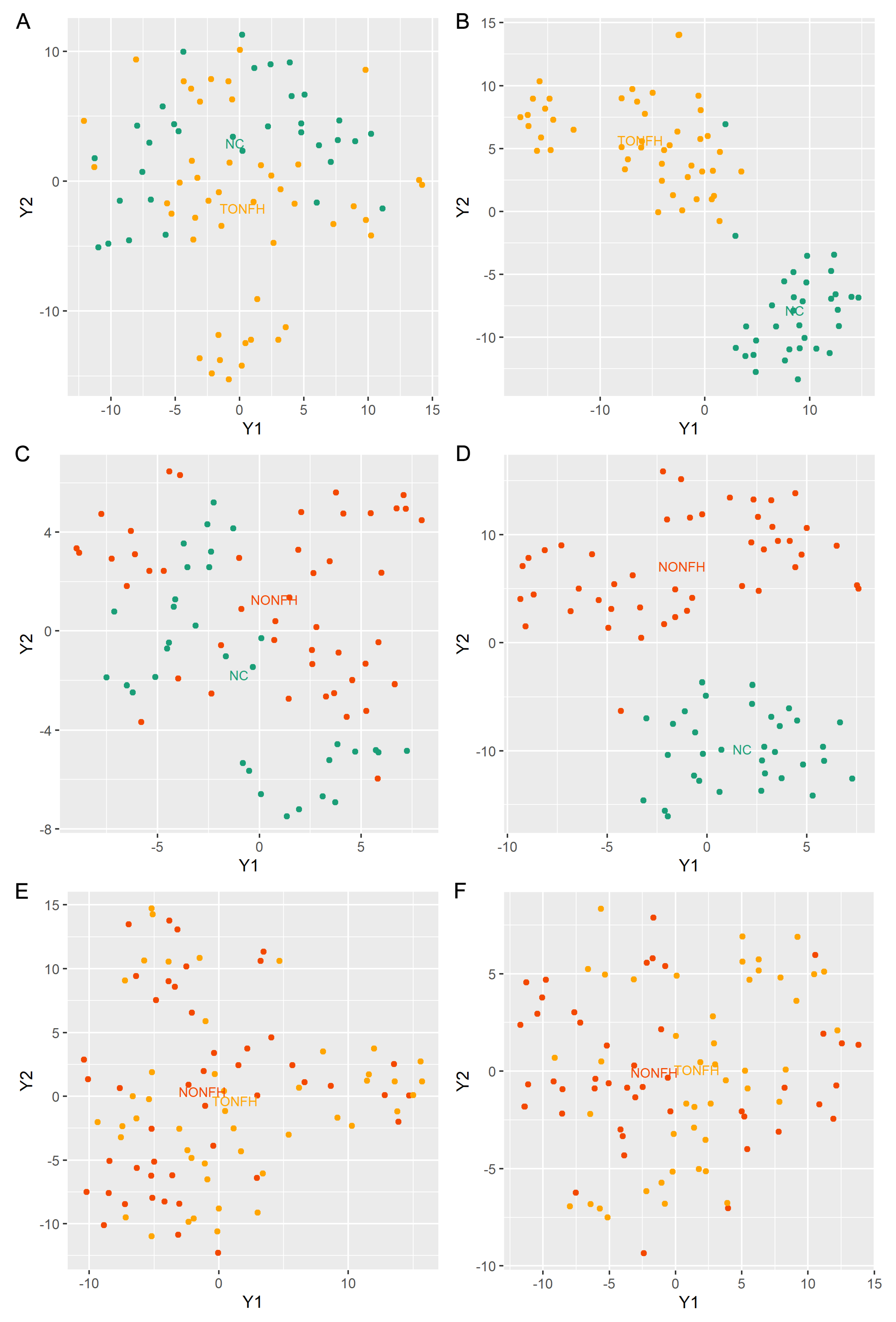 Biomedicines 12 02827 g005
