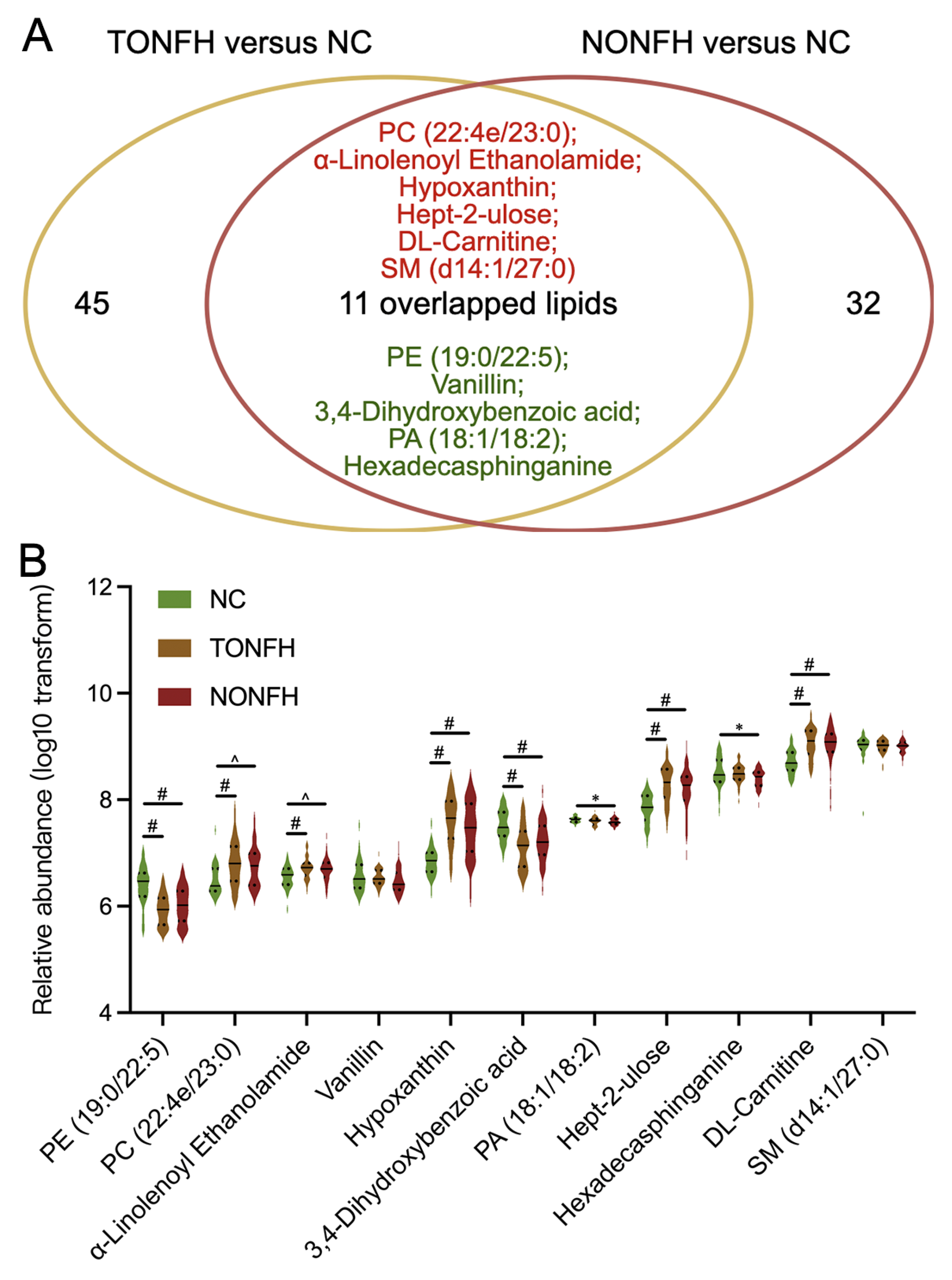 Biomedicines 12 02827 g006