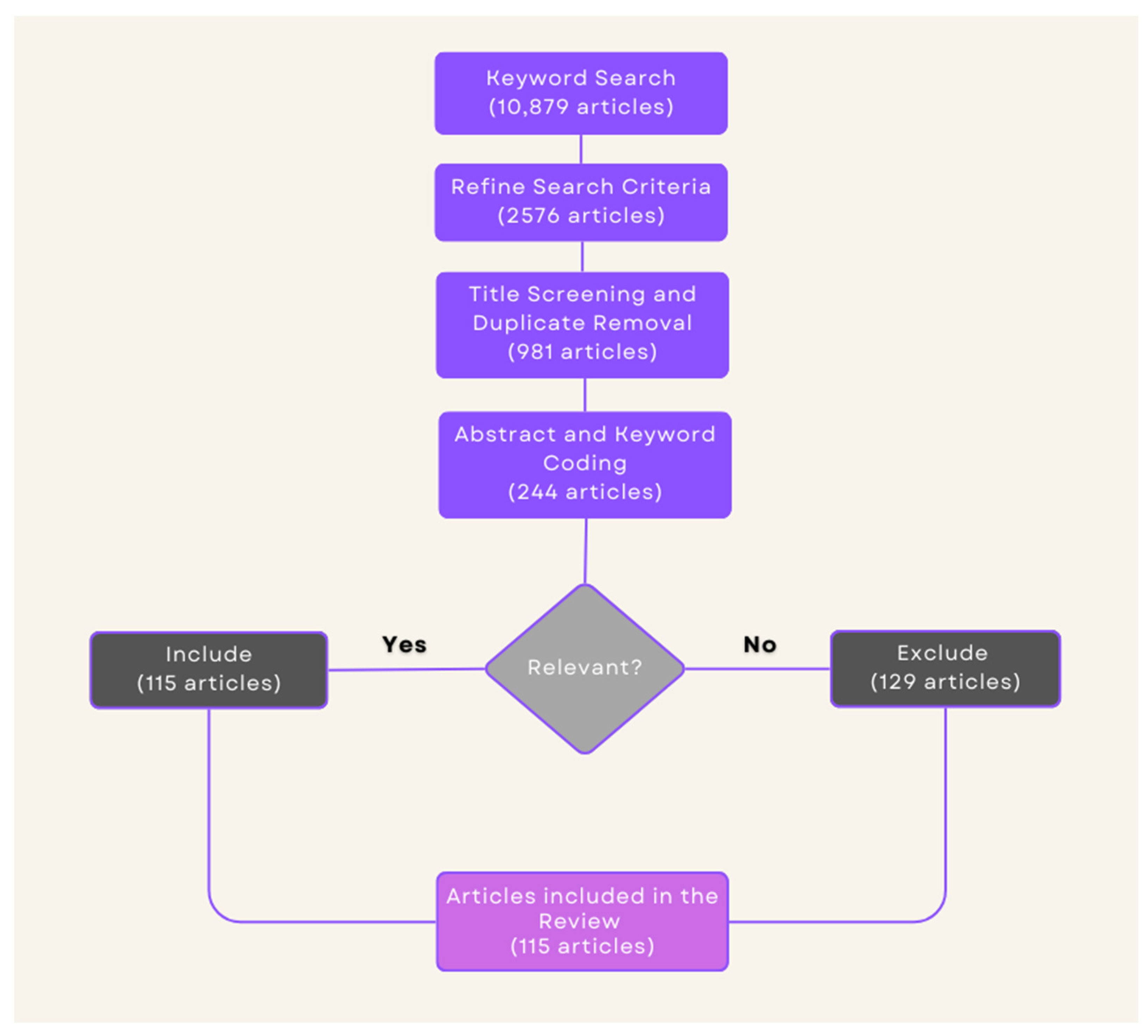Biomedicines 12 02831 g001