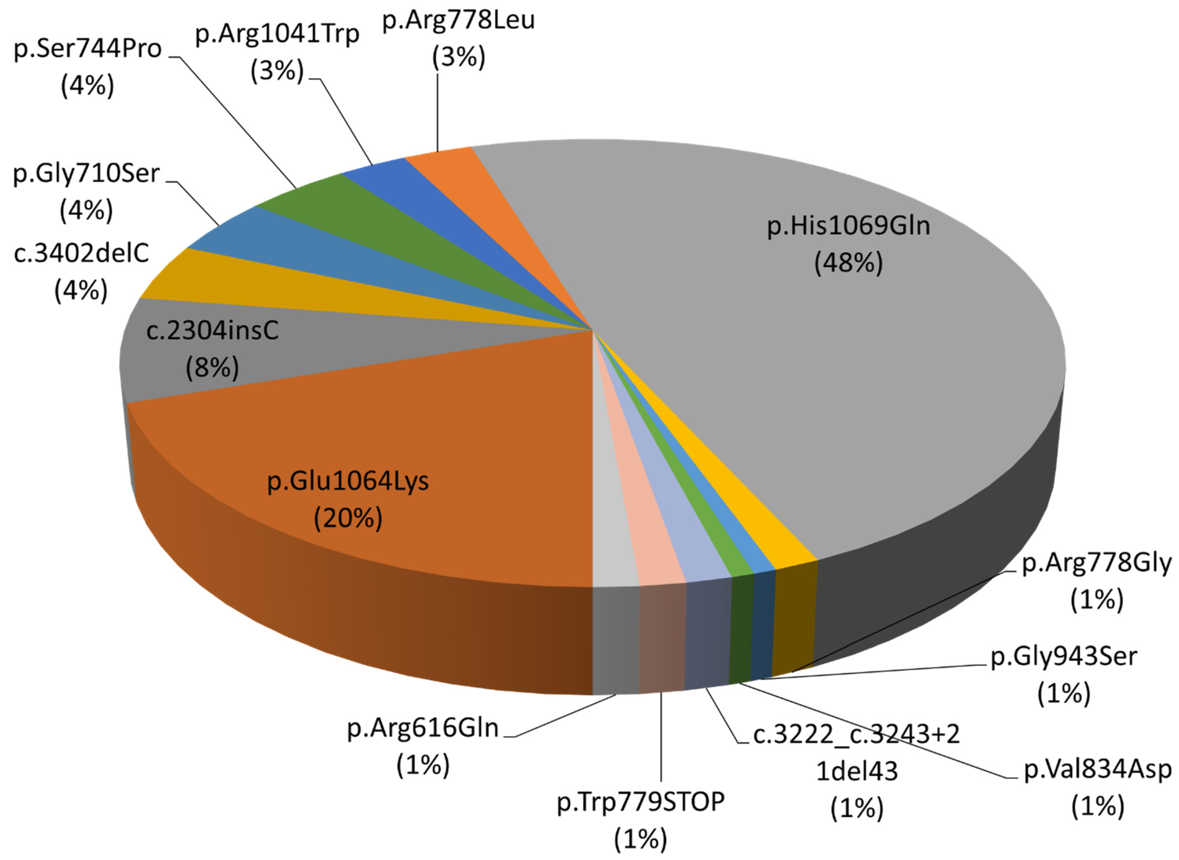 Biomedicines 12 02833 g001