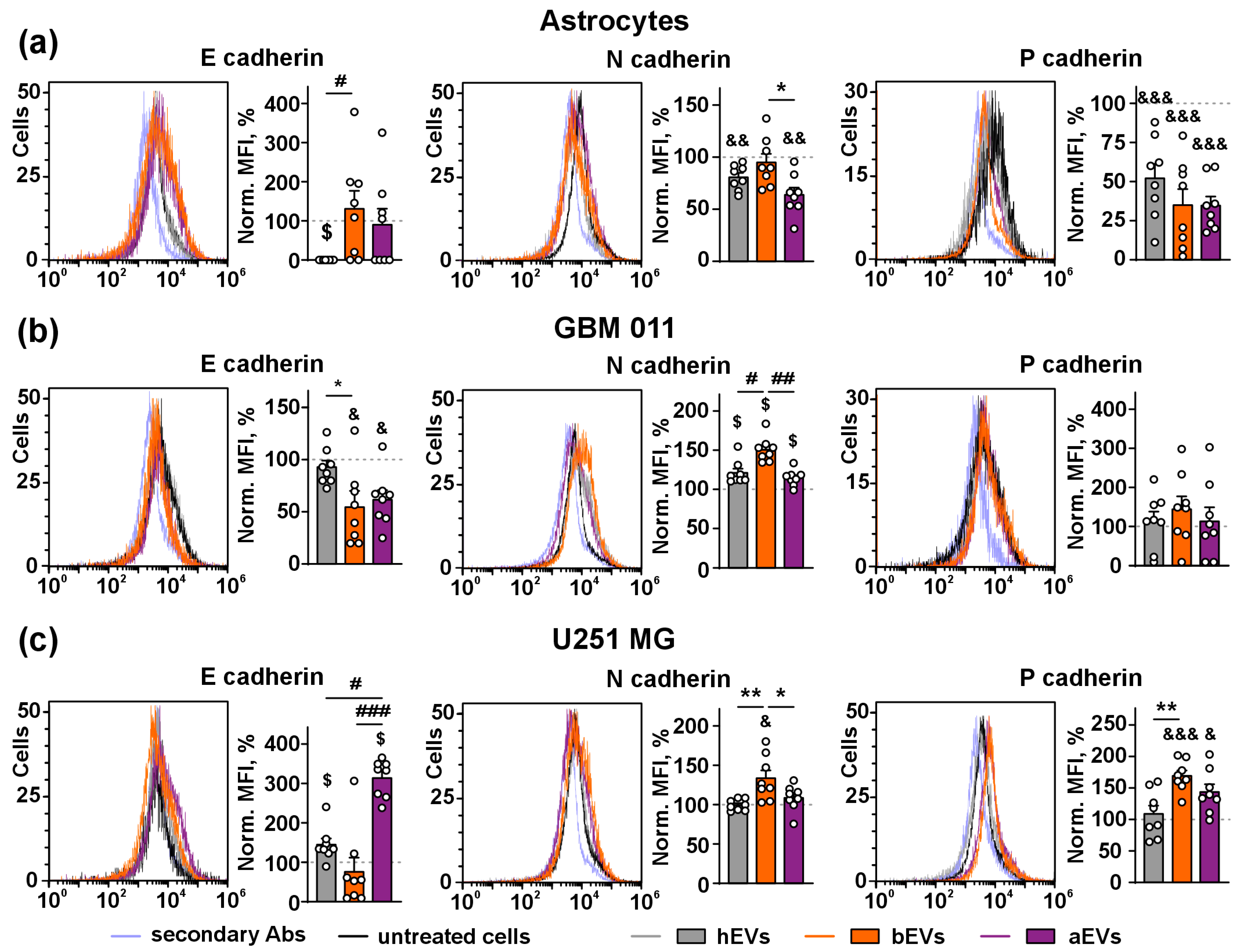 Biomedicines 12 02834 g005