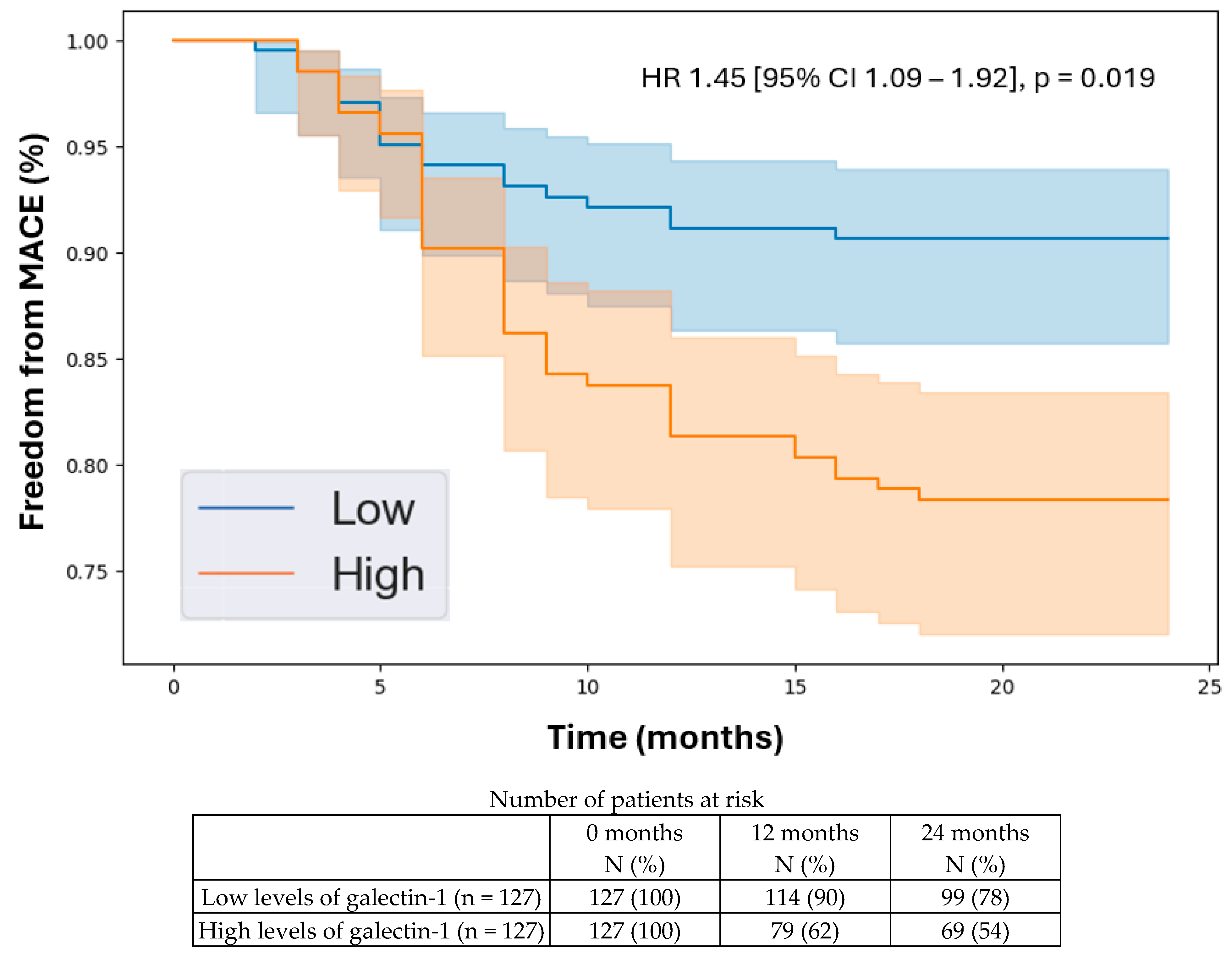 Biomedicines 12 02842 g001