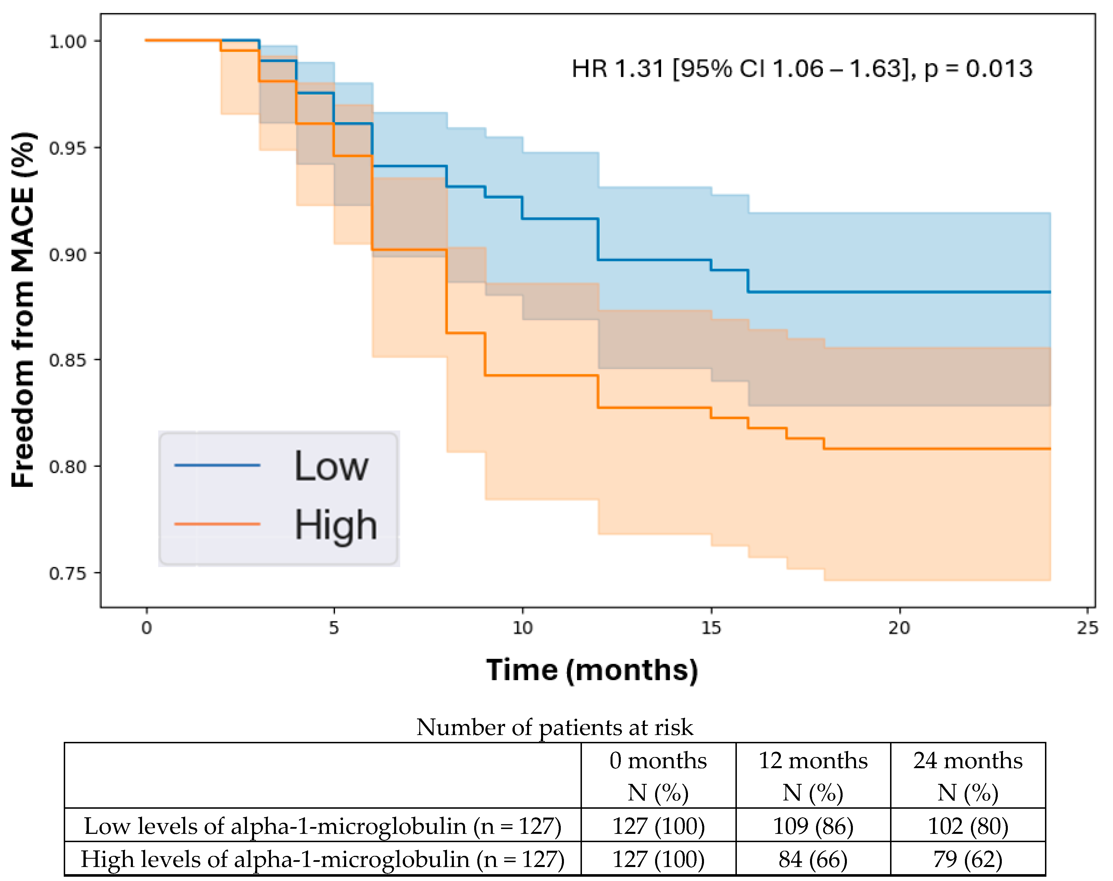 Biomedicines 12 02842 g002