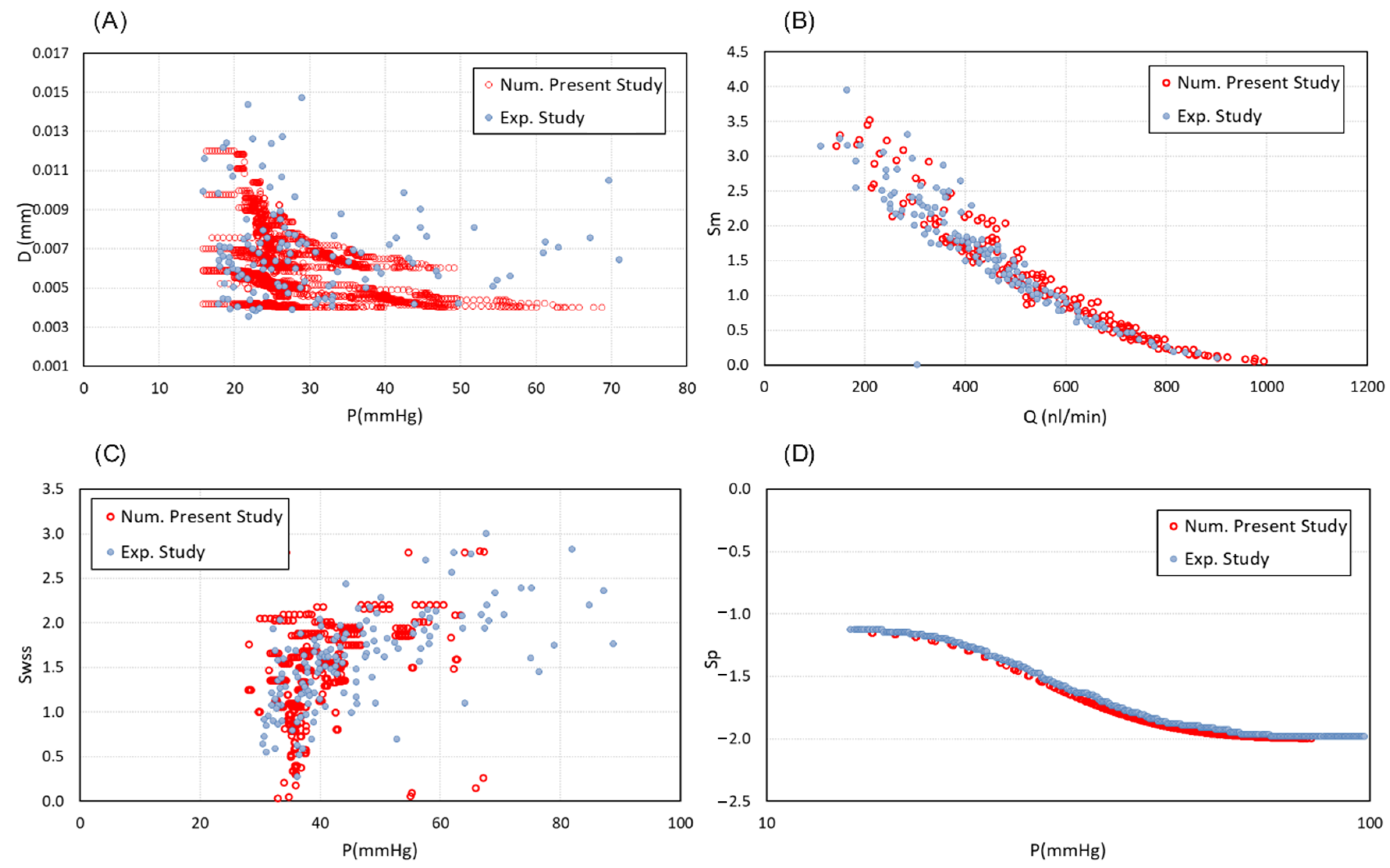 Biomedicines 12 02845 g003