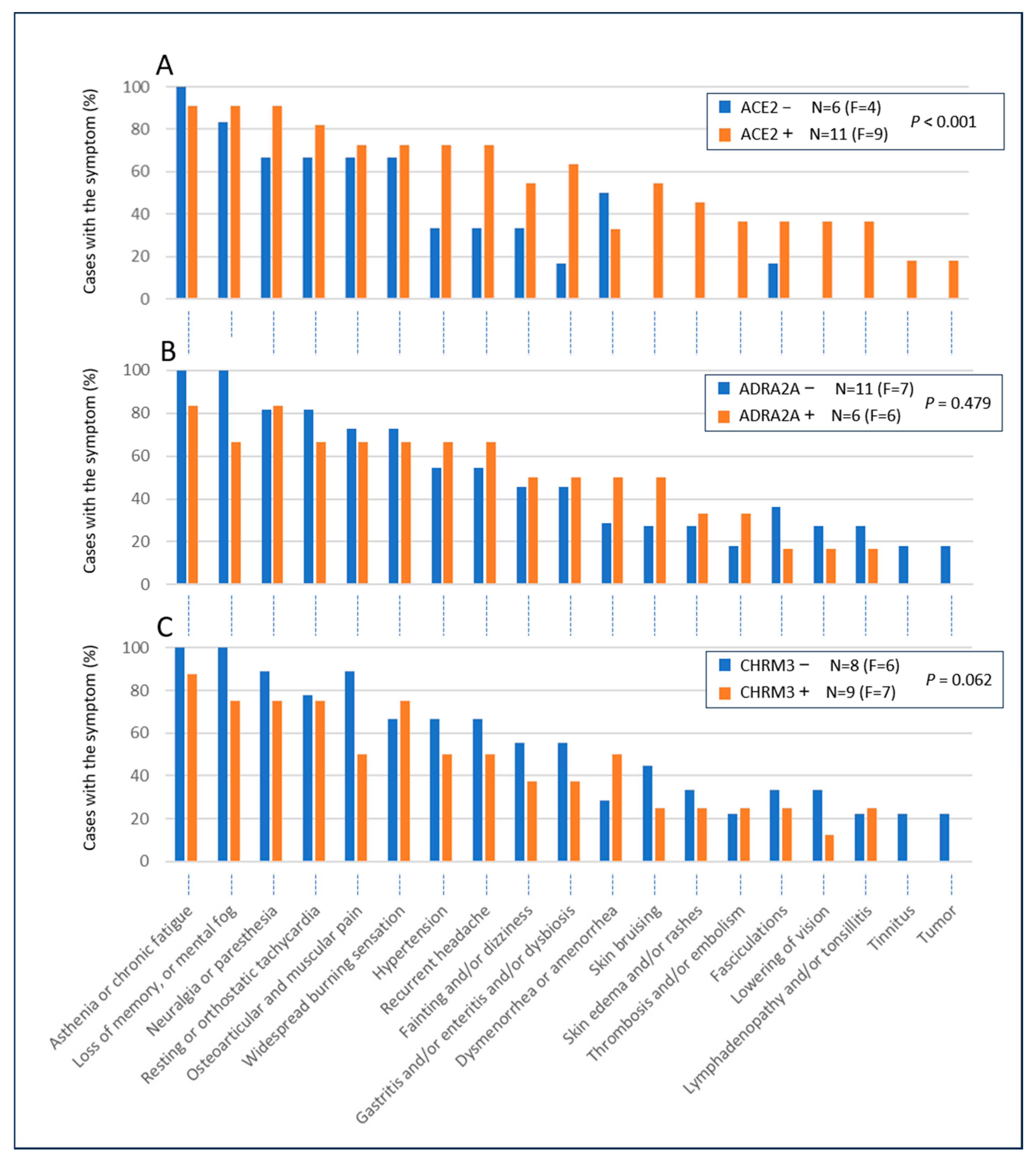Biomedicines 12 02852 g001