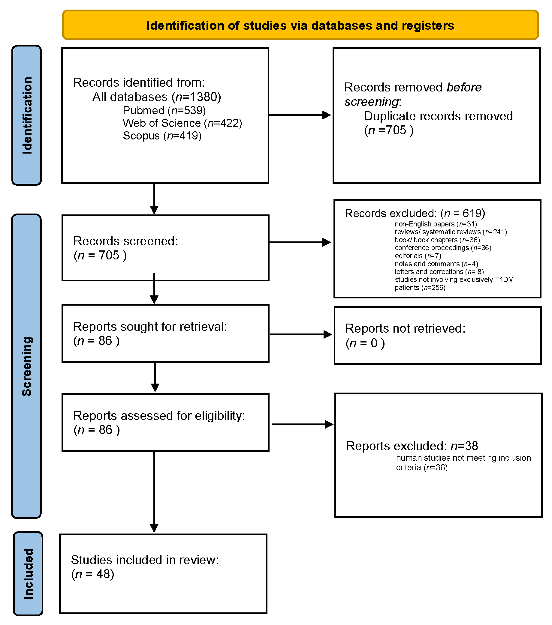 Biomedicines 12 02853 g002