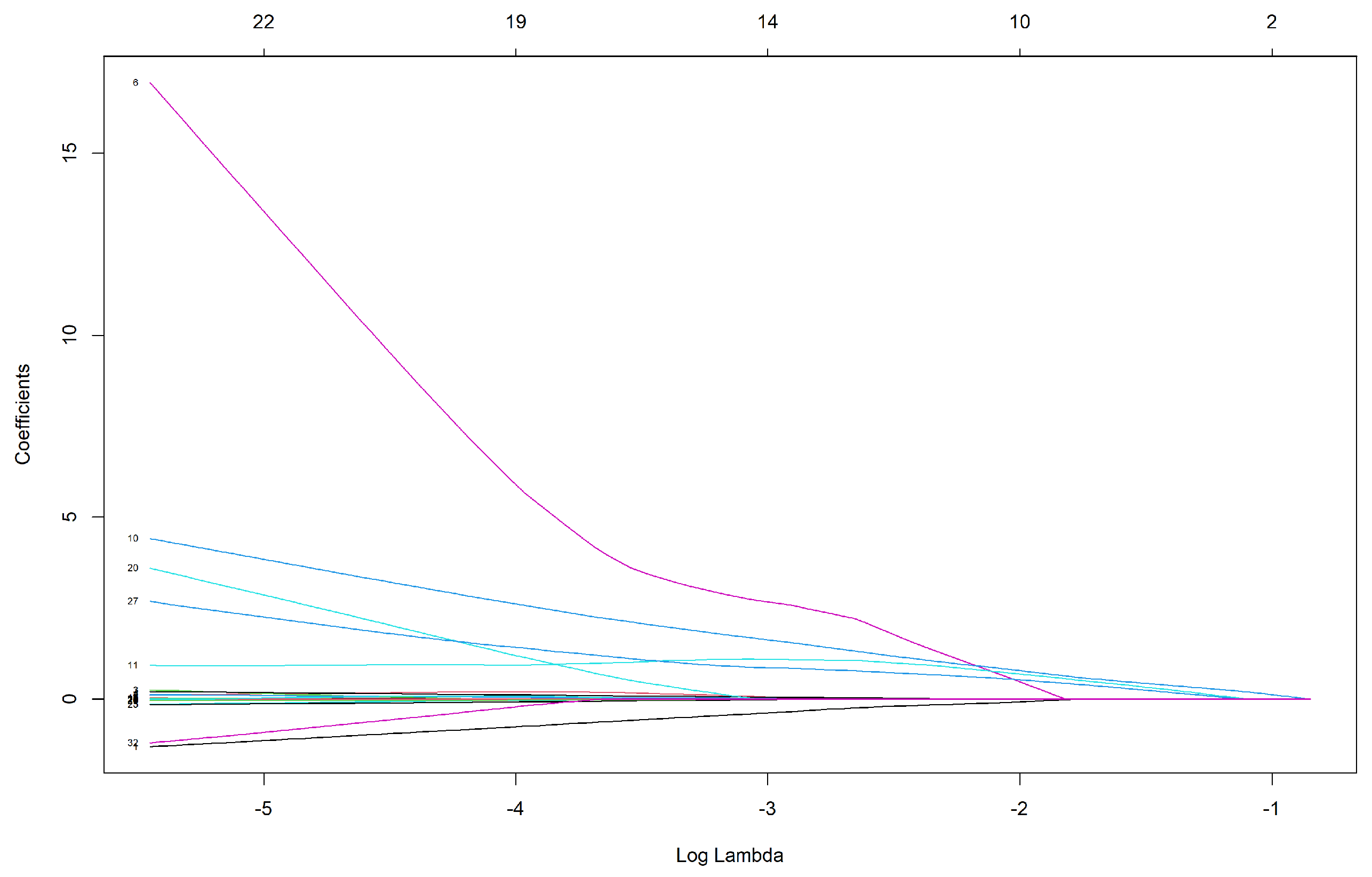 Biomedicines 12 02858 g007