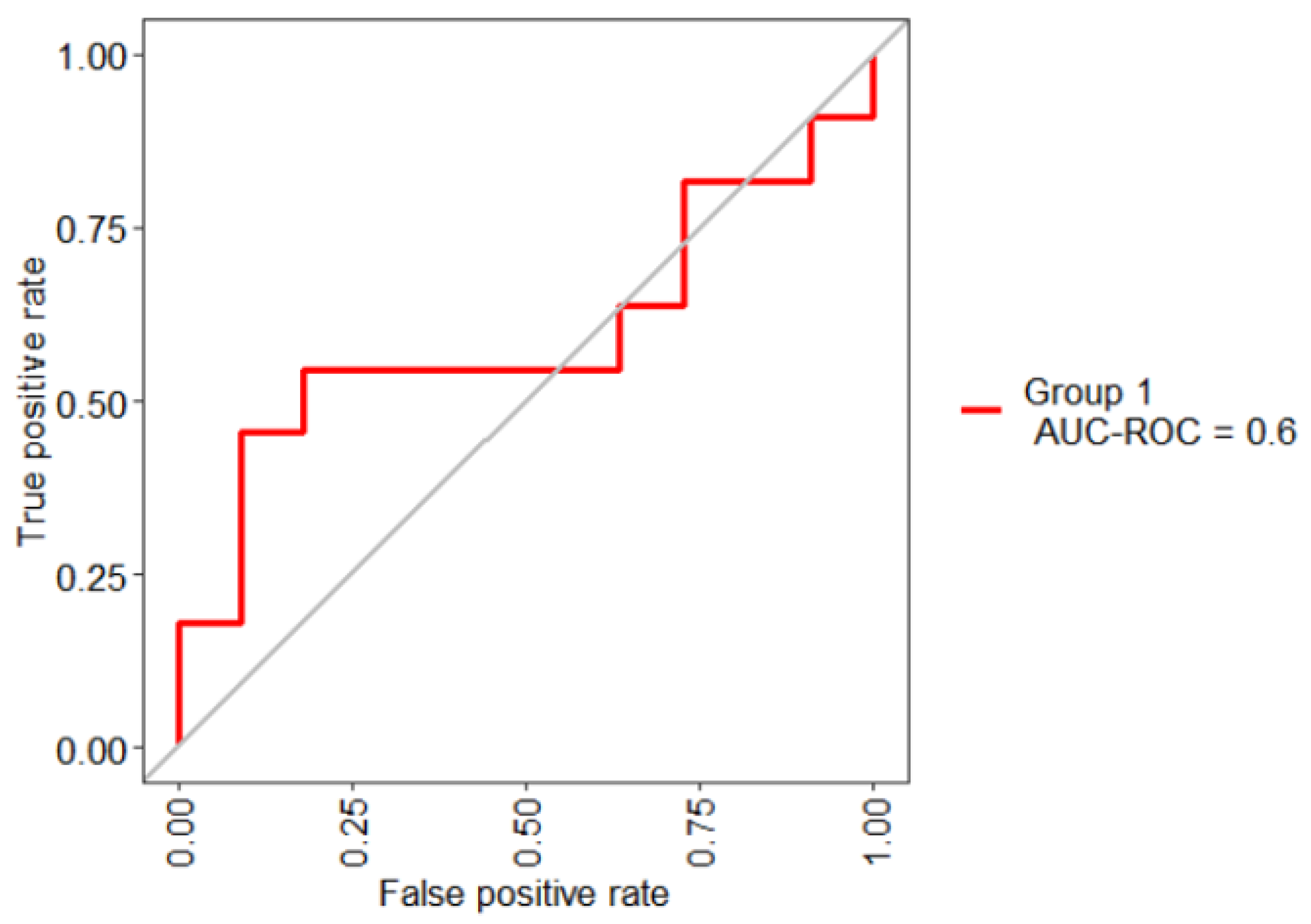 Biomedicines 12 02858 g008