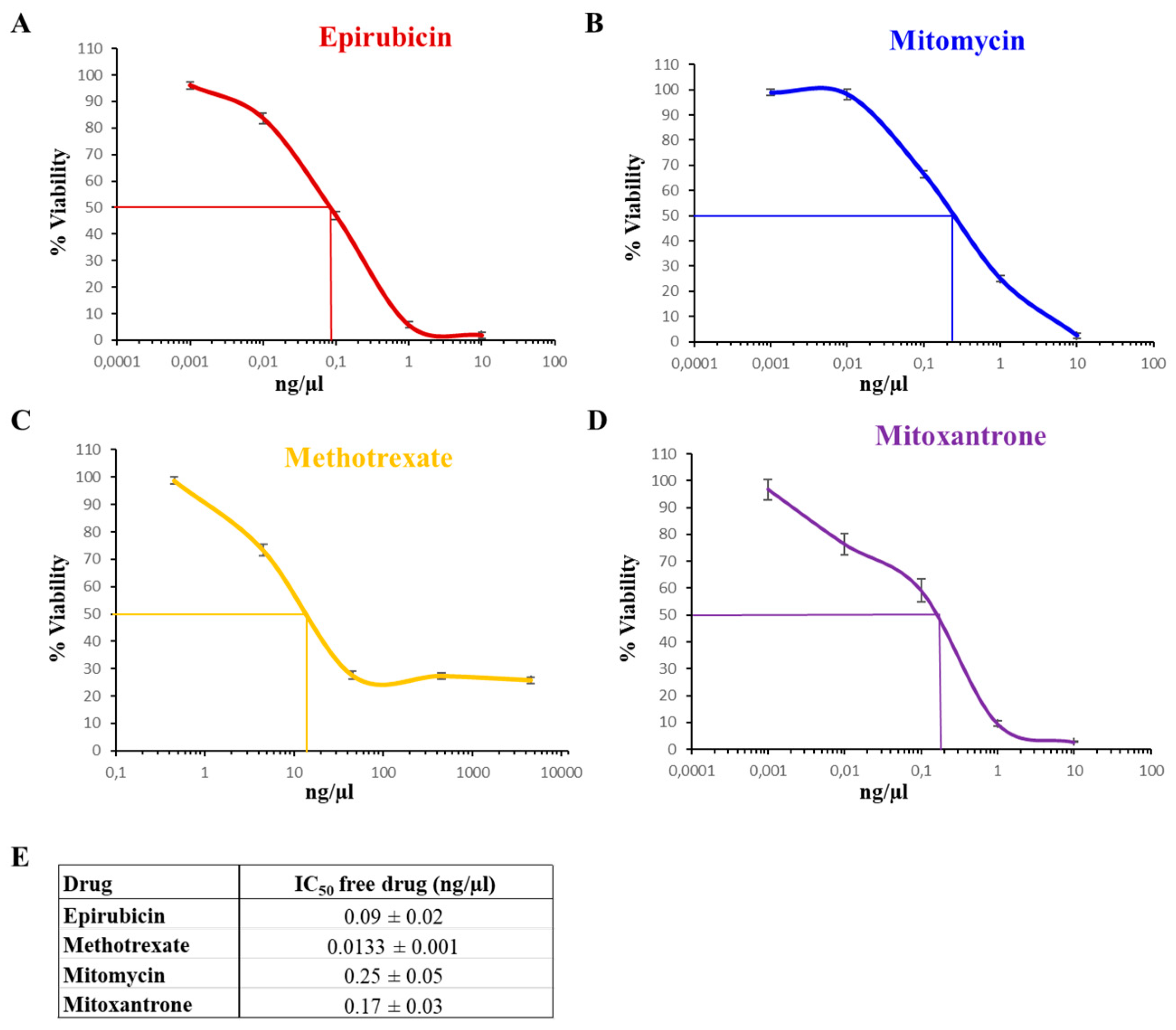 Biomedicines 12 02863 g003