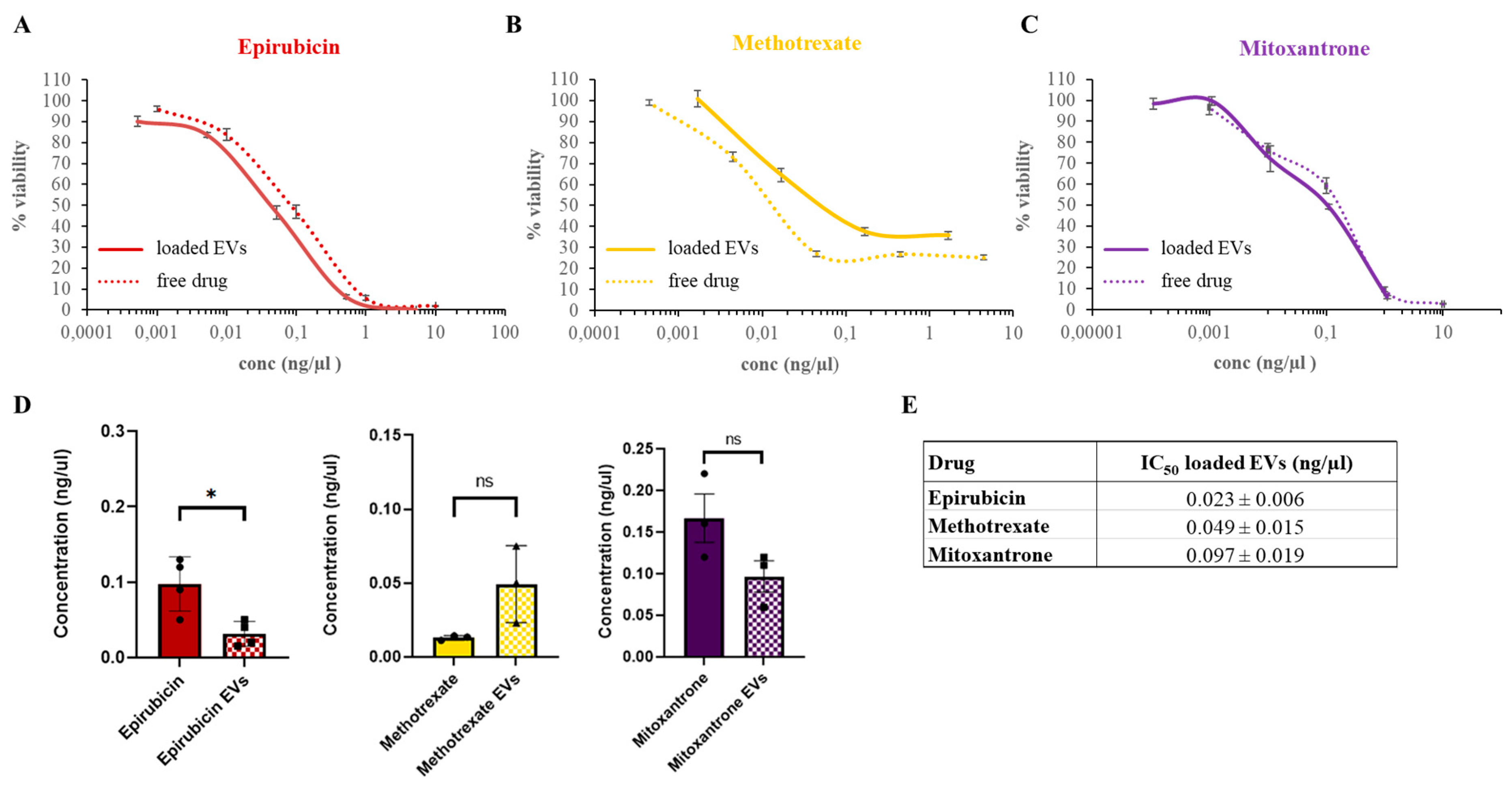 Biomedicines 12 02863 g005