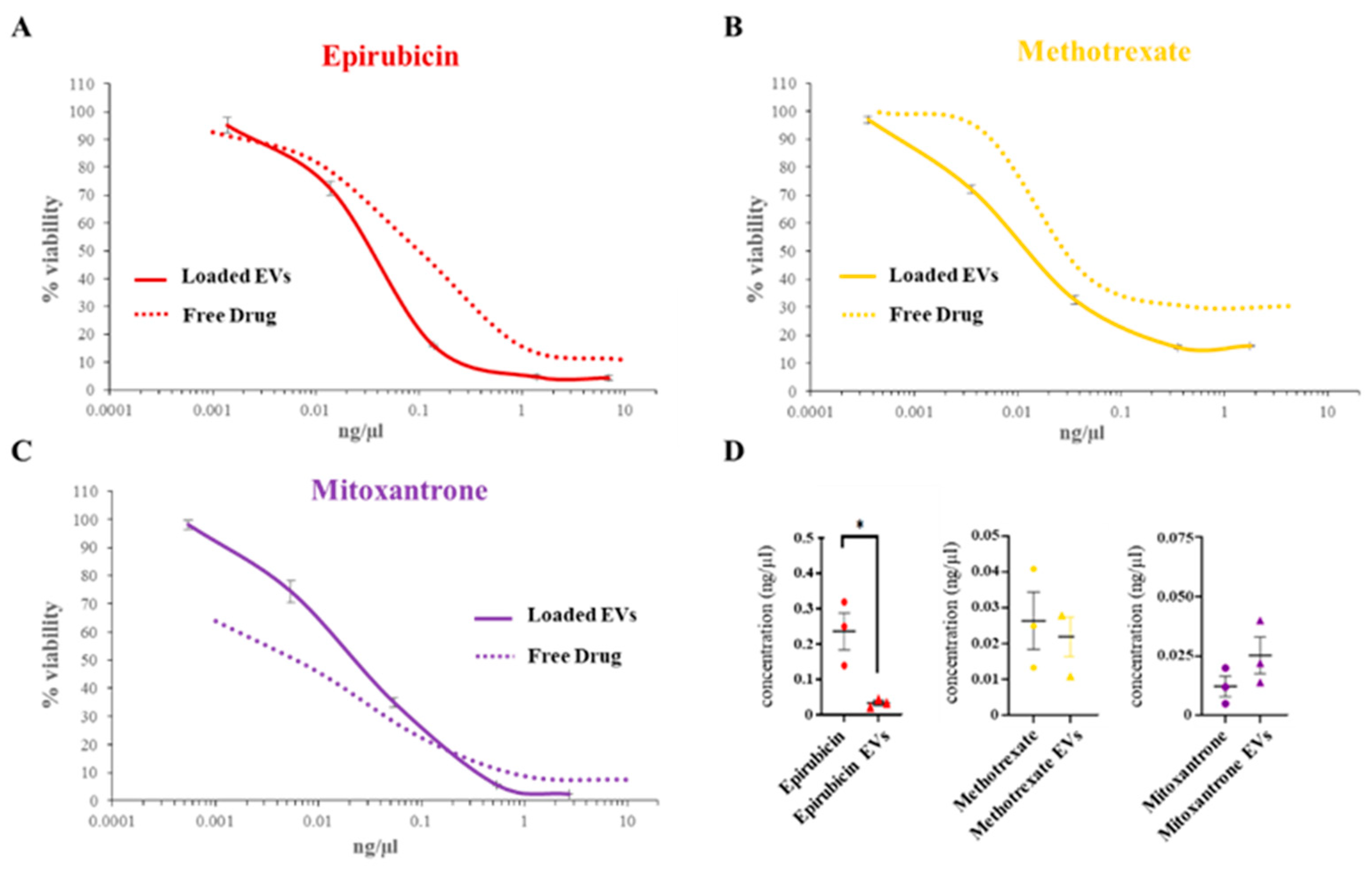 Biomedicines 12 02863 g006