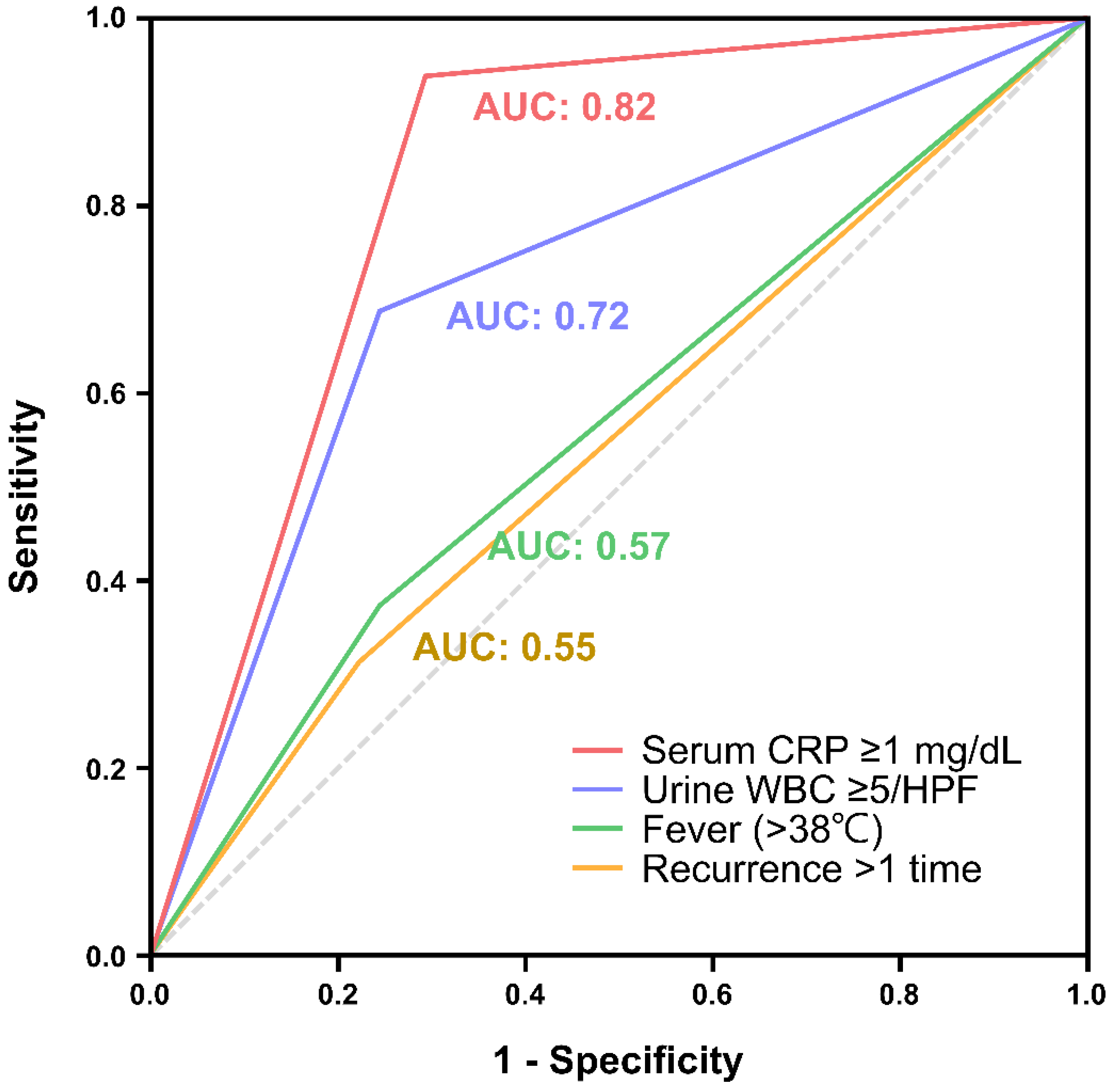 Biomedicines 12 02866 g002
