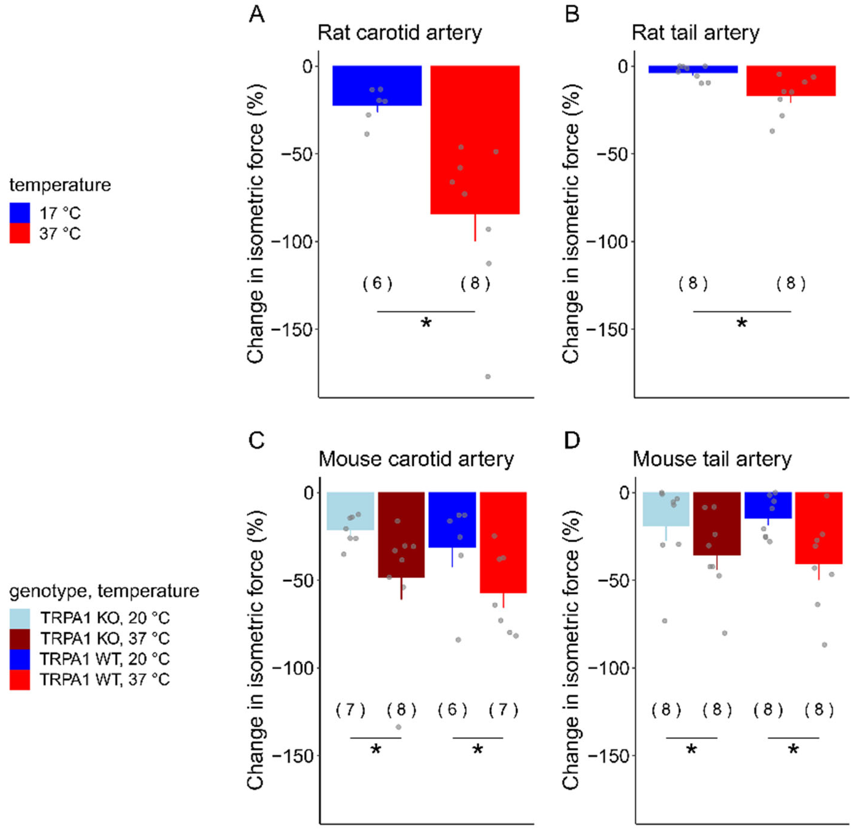 Biomedicines 12 02874 g002