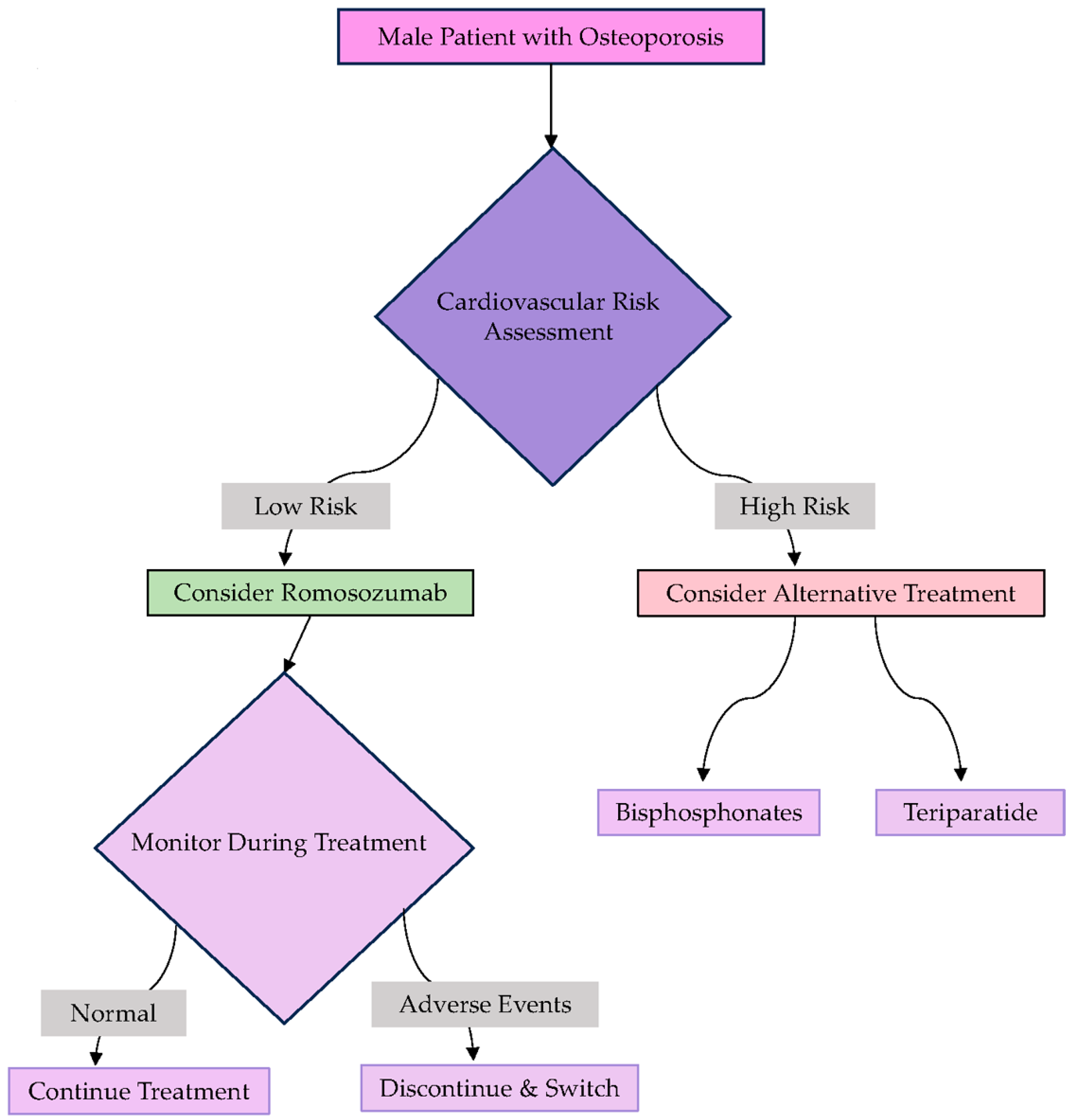 Biomedicines 12 02880 g003