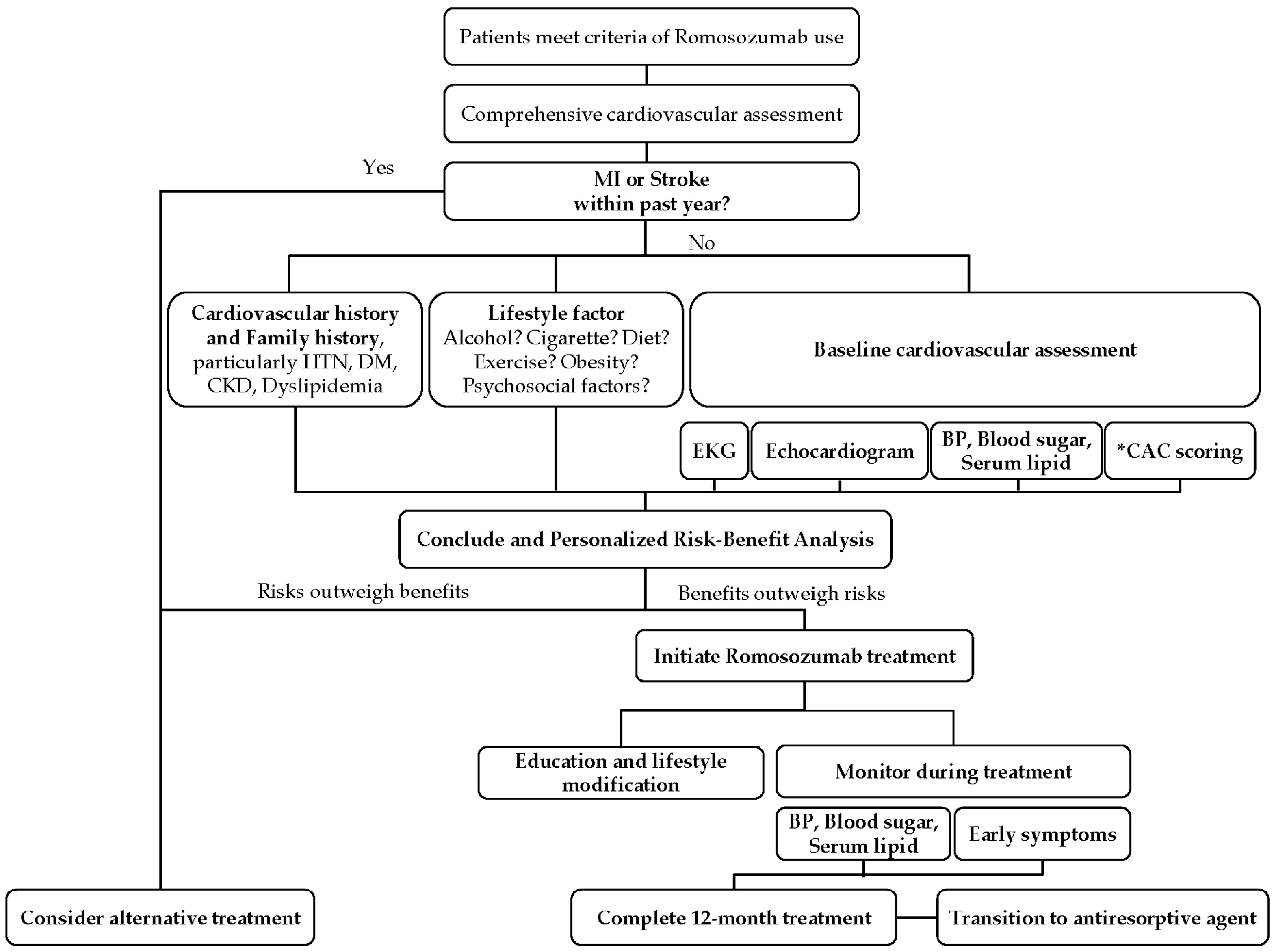 Biomedicines 12 02880 g004