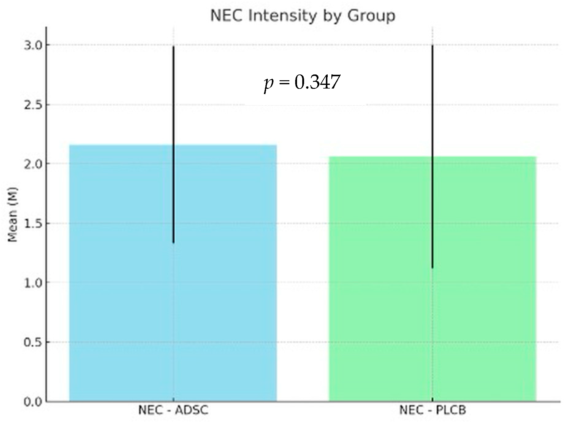 Biomedicines 12 02897 g005