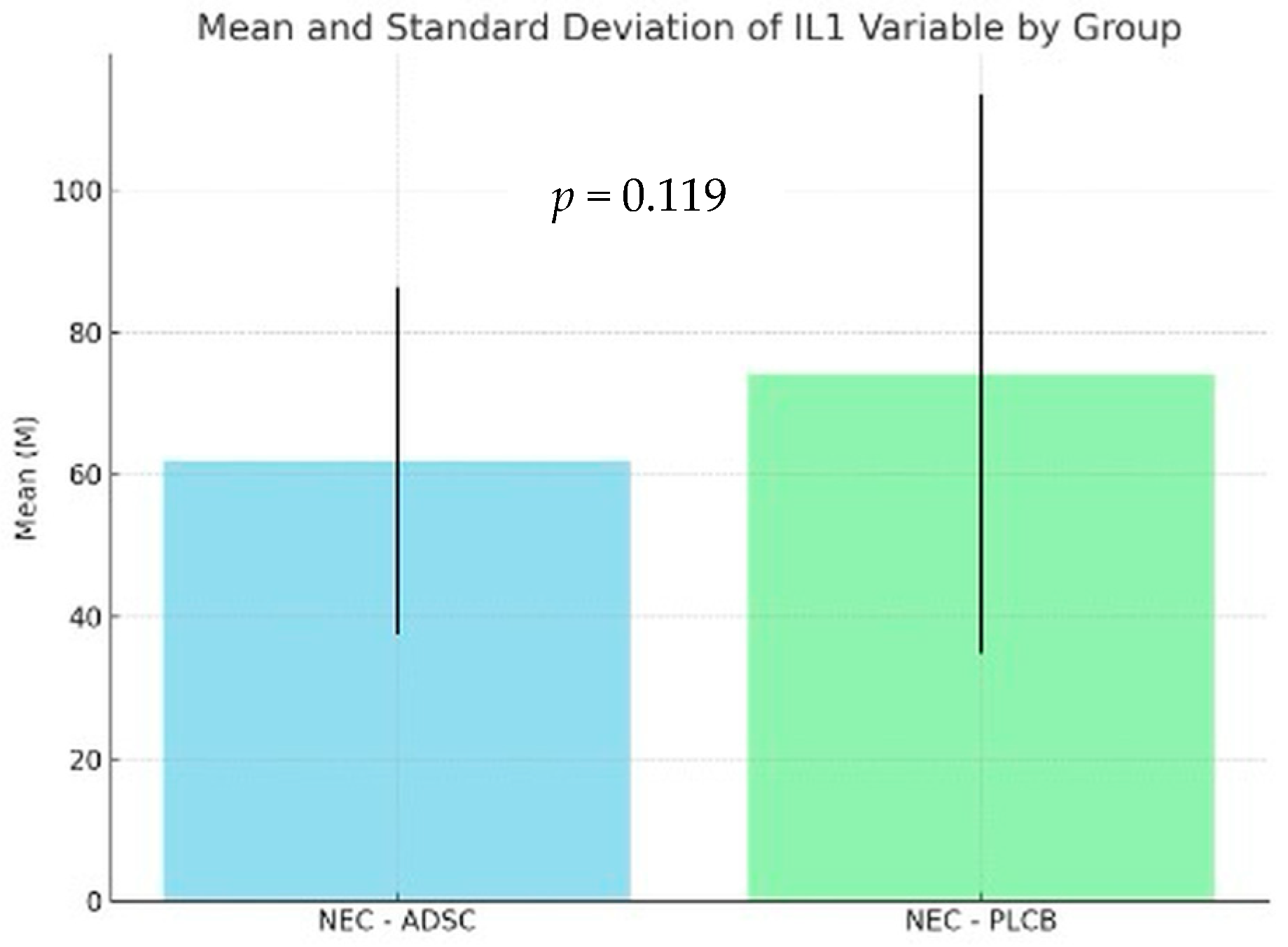 Biomedicines 12 02897 g007