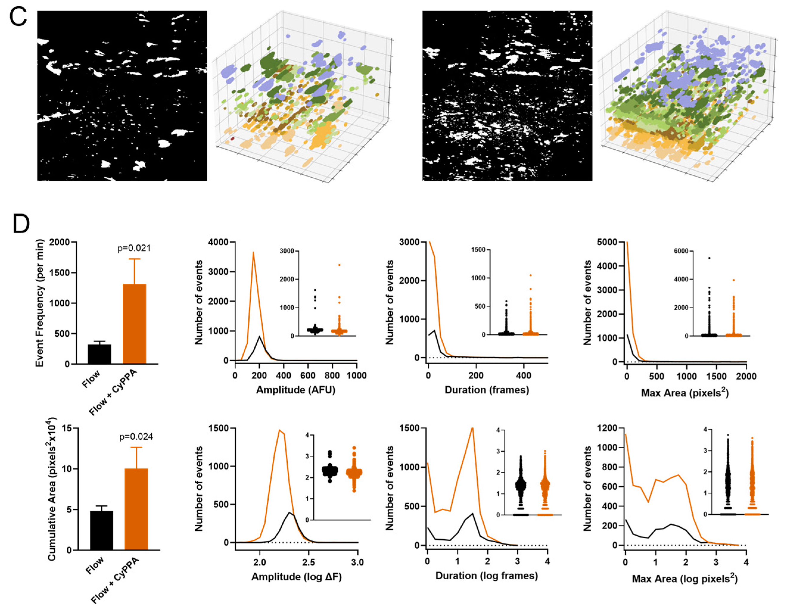Biomedicines 12 02900 g004b