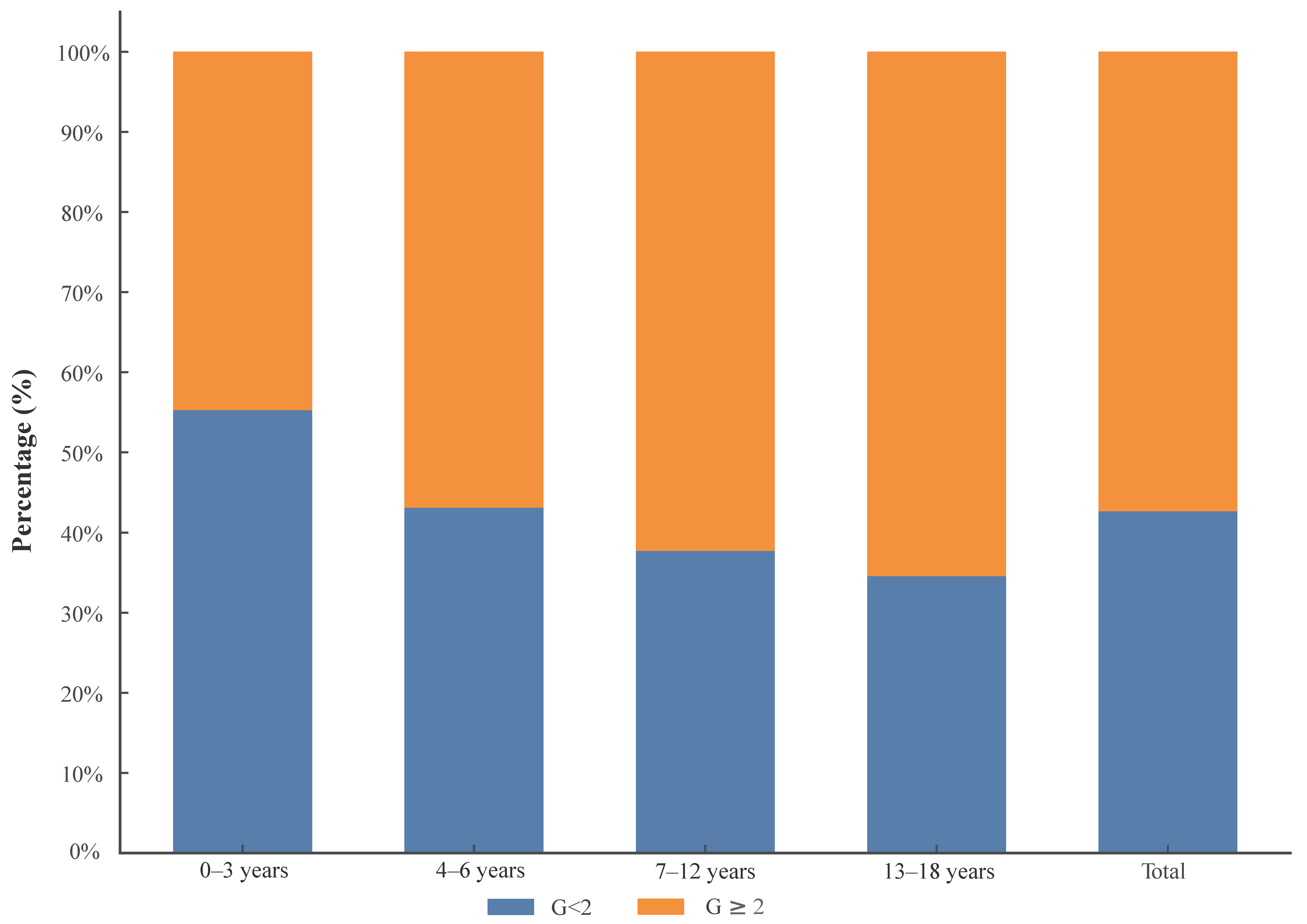 フィギュア124個セット 予約 2026年6月発売 フィギュアーツZERO 童磨 お一人さま1点限り