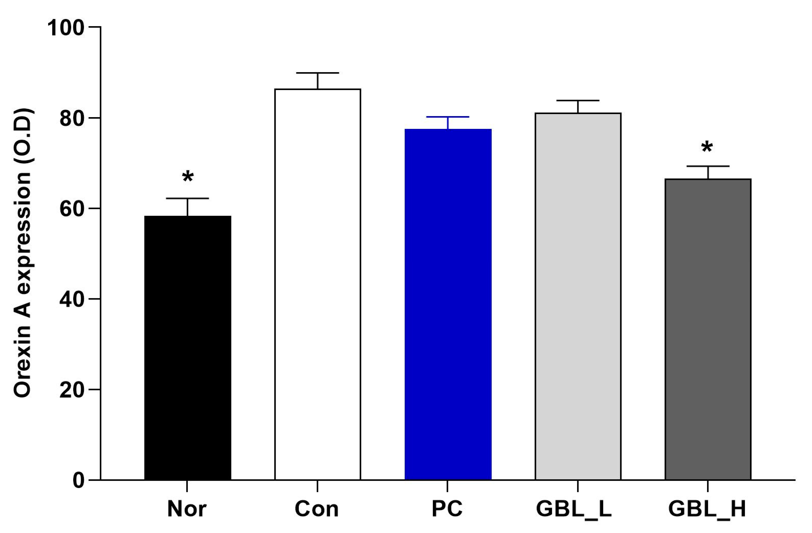 Biomedicines 12 02905 g005