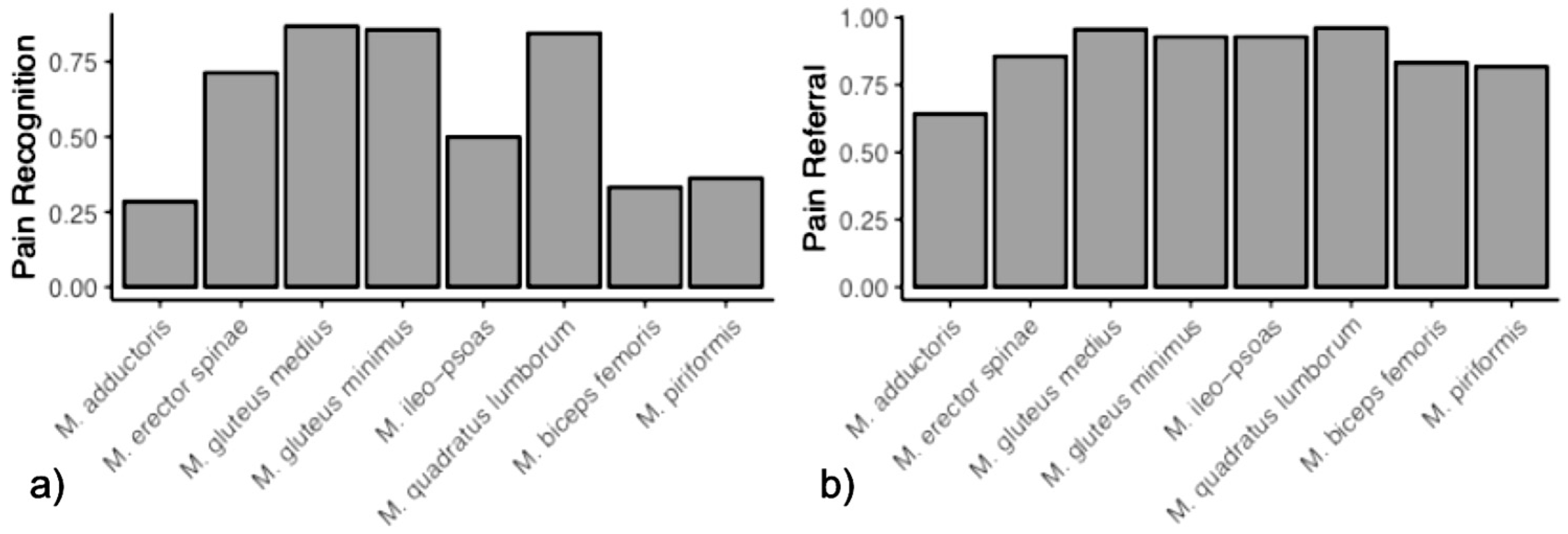 Biomedicines 12 02909 g004