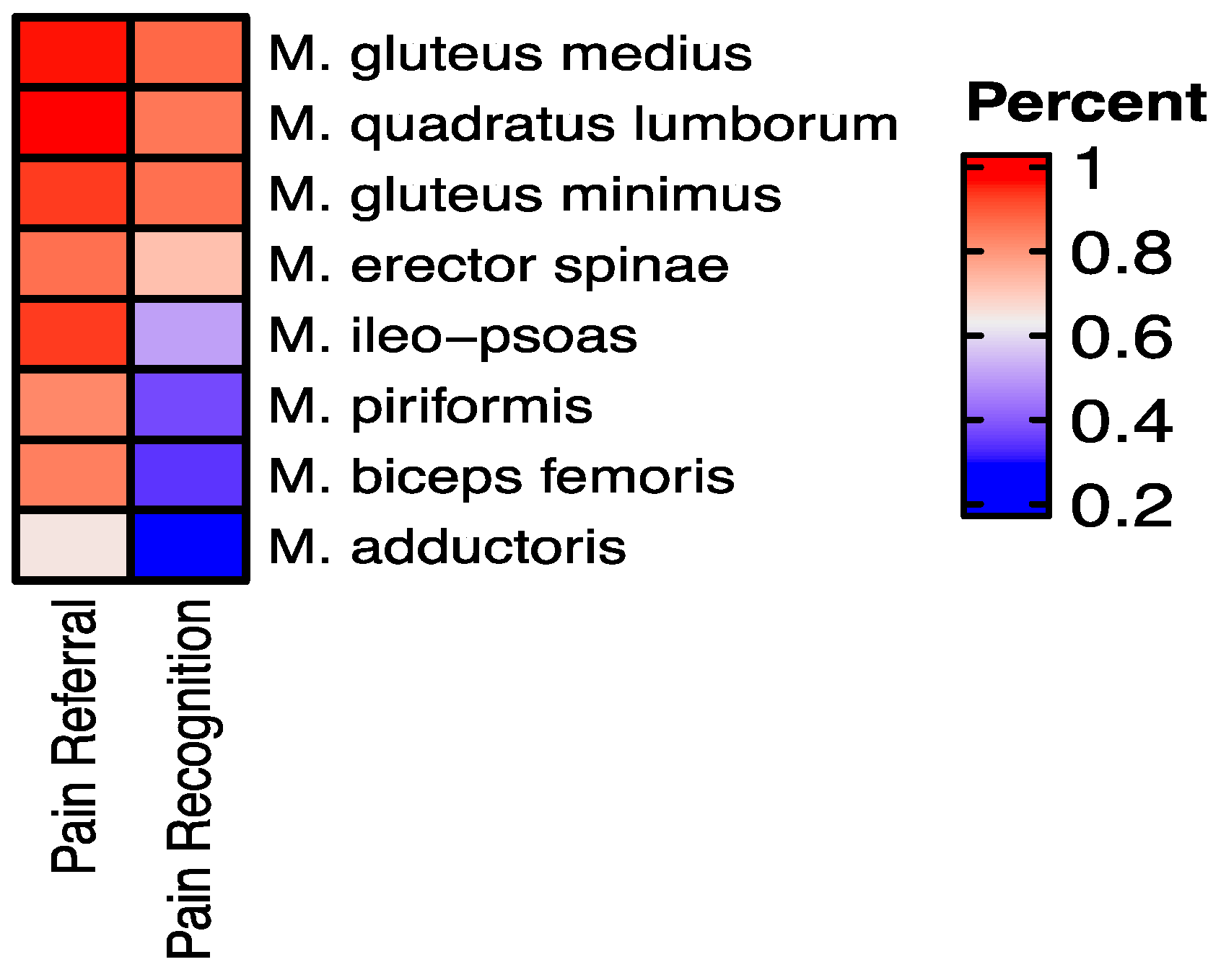 Biomedicines 12 02909 g005