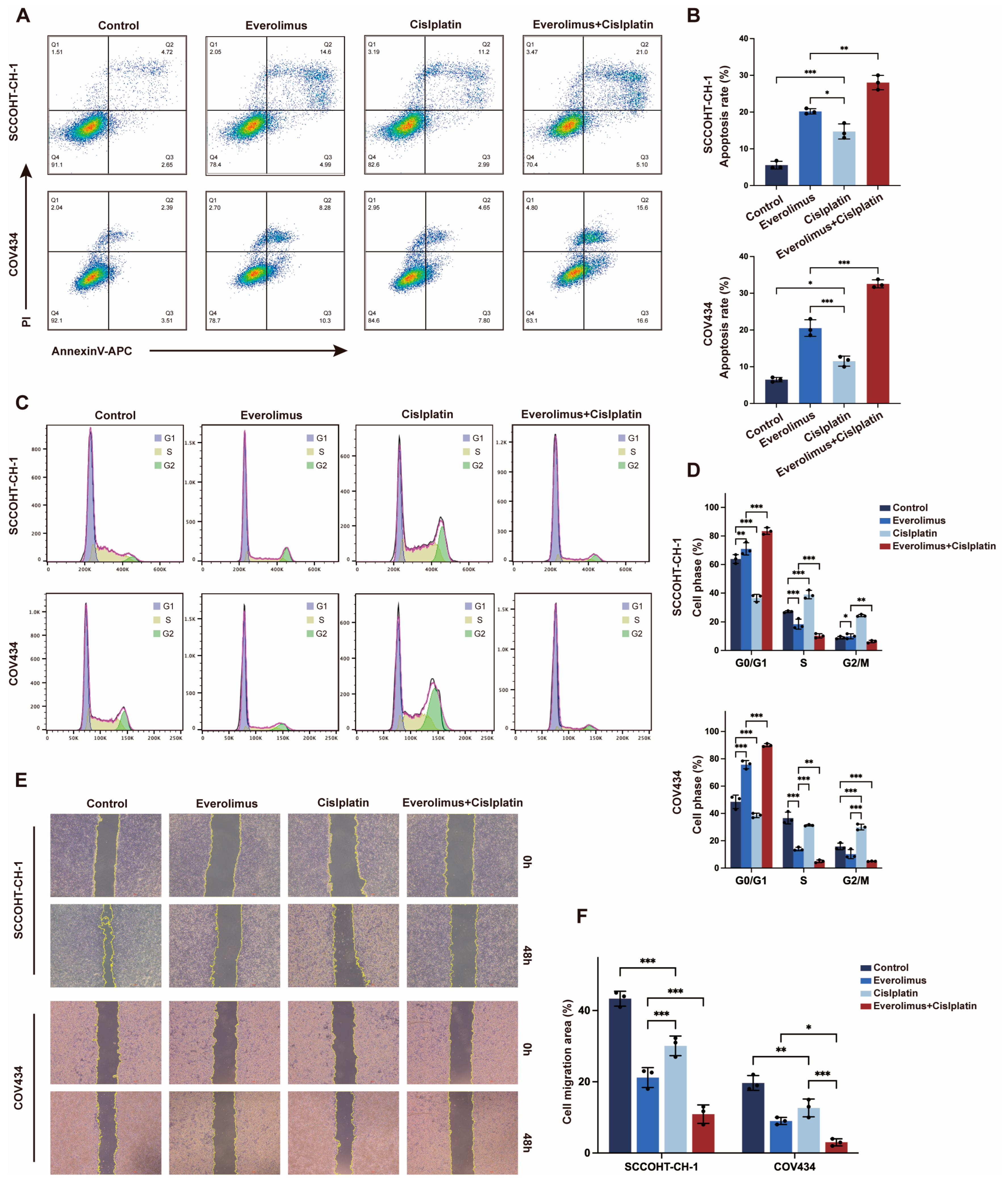 Biomedicines 13 00001 g002
