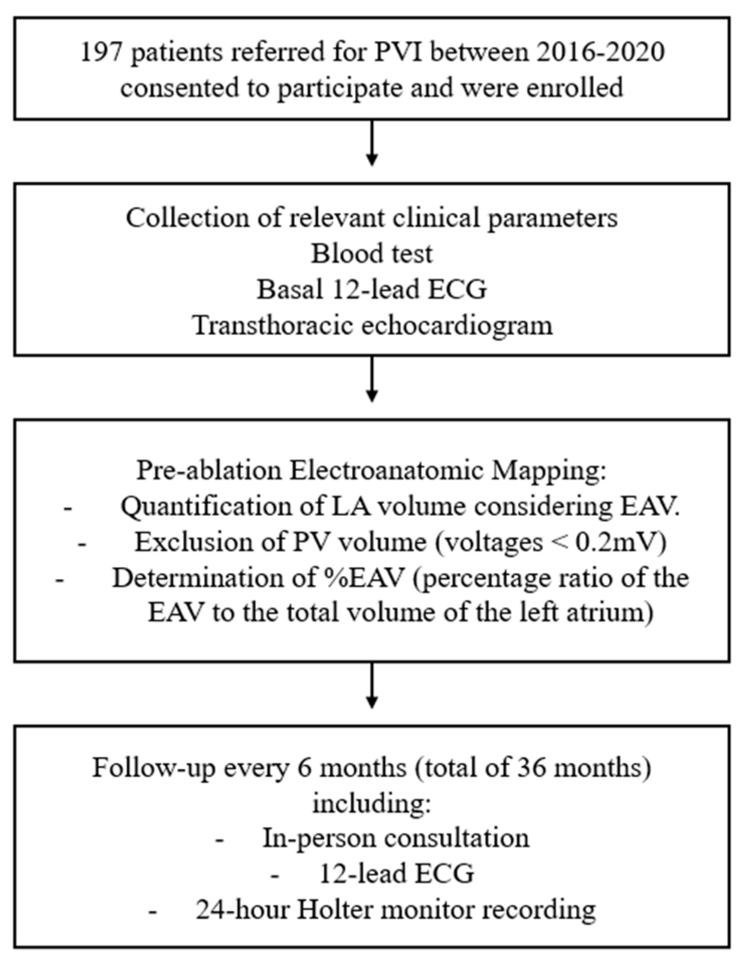 Biomedicines 13 00007 g001