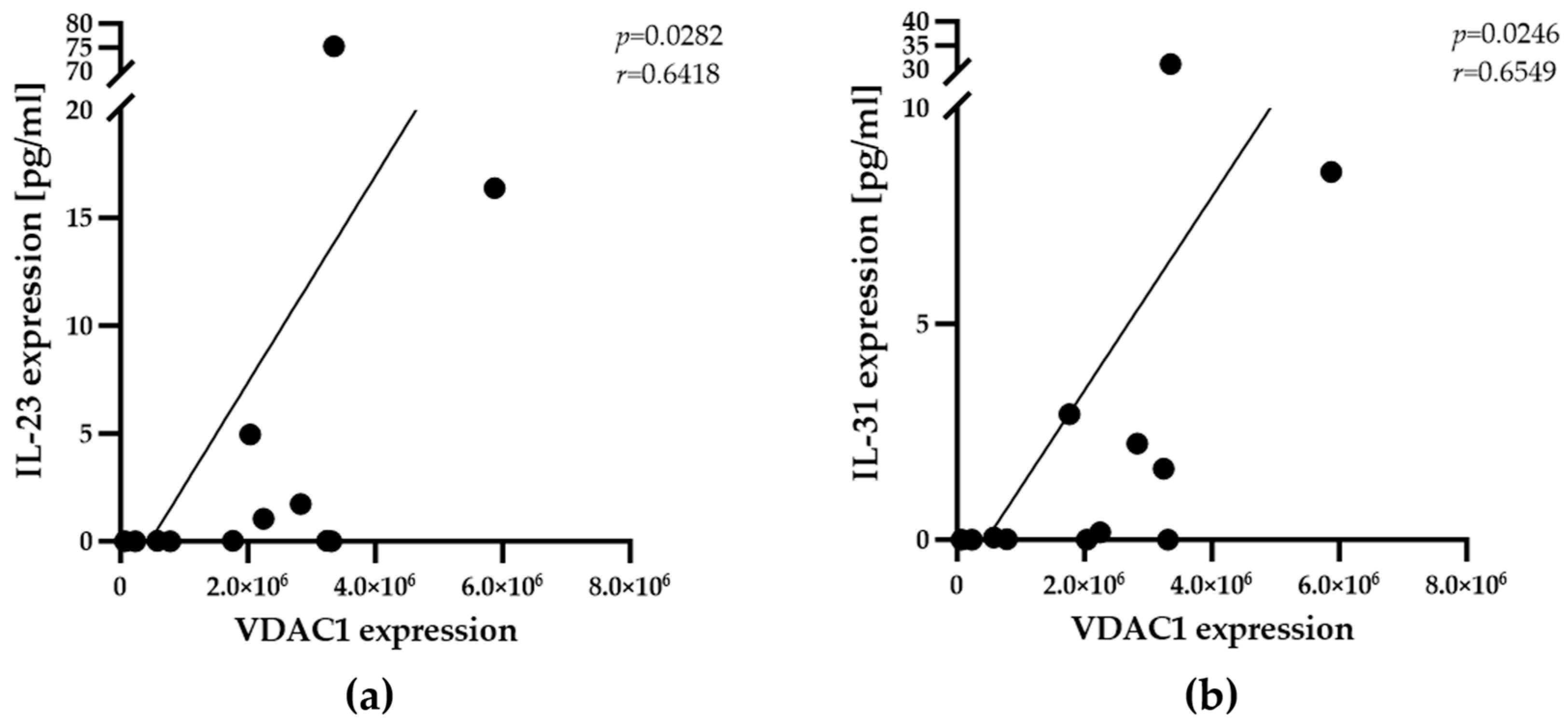 Biomedicines 13 00010 g004