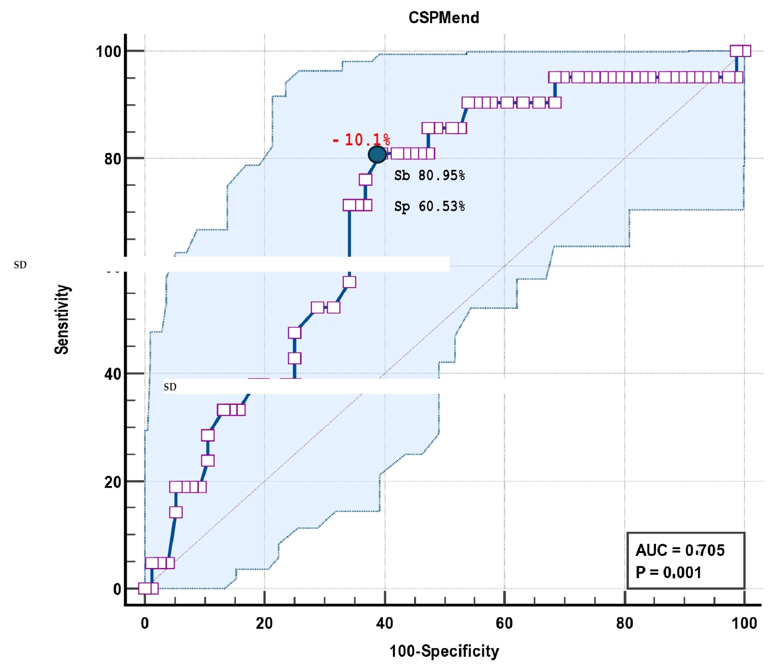 Biomedicines 13 00011 g006 Biomedicines 13 00011 g006