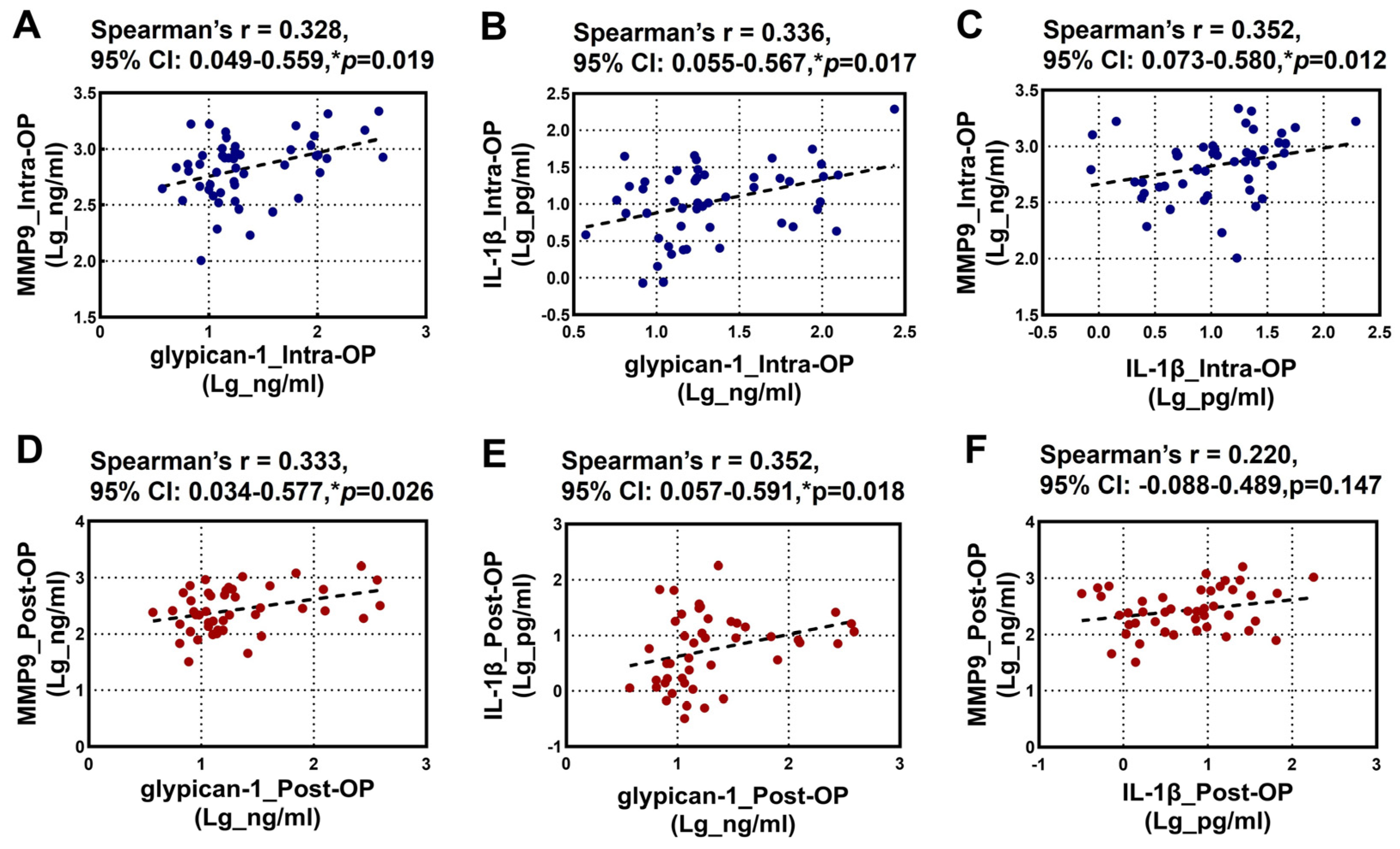 Biomedicines 13 00033 g002 Biomedicines 13 00033 g002