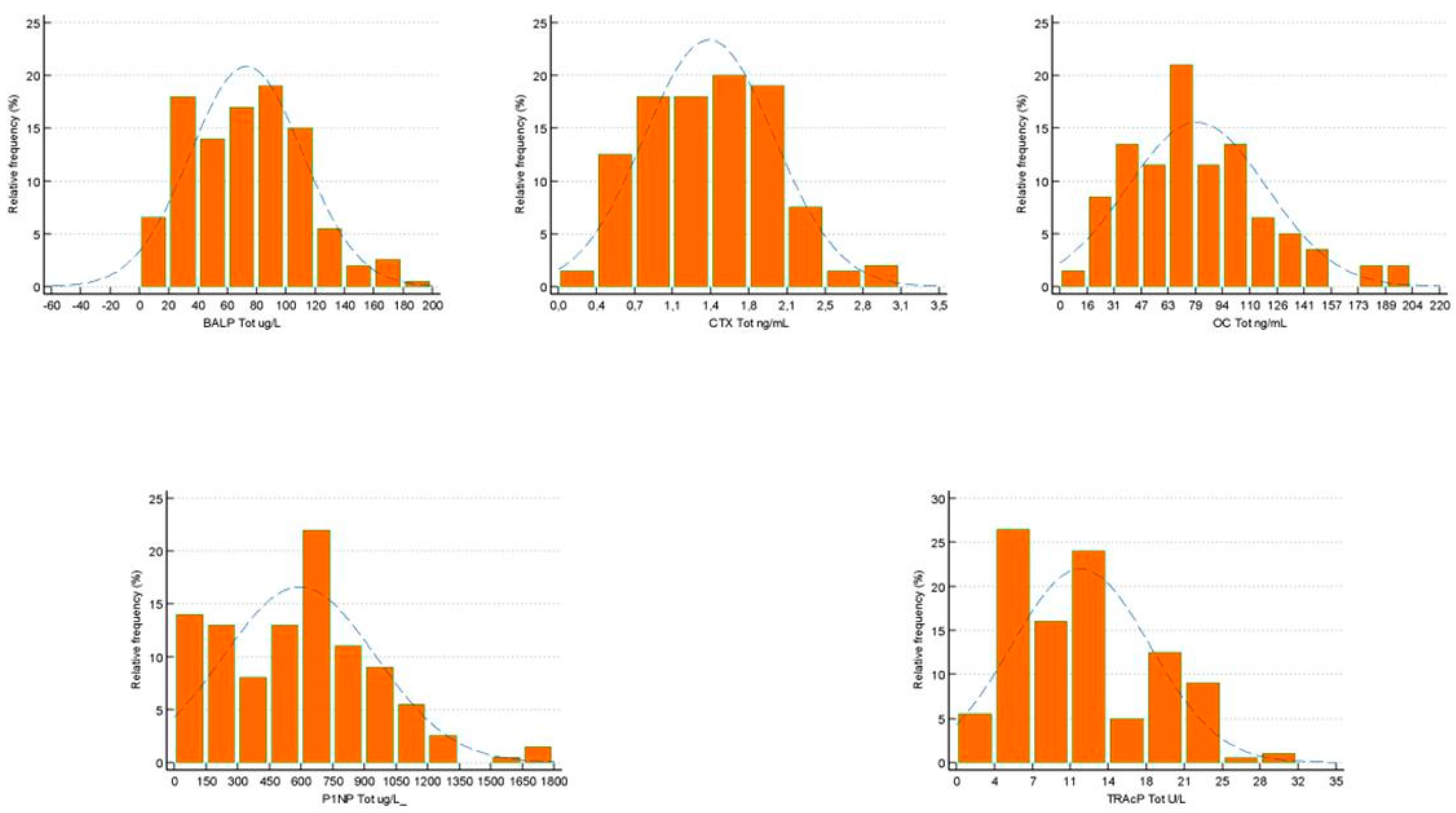 Biomedicines 13 00034 g001