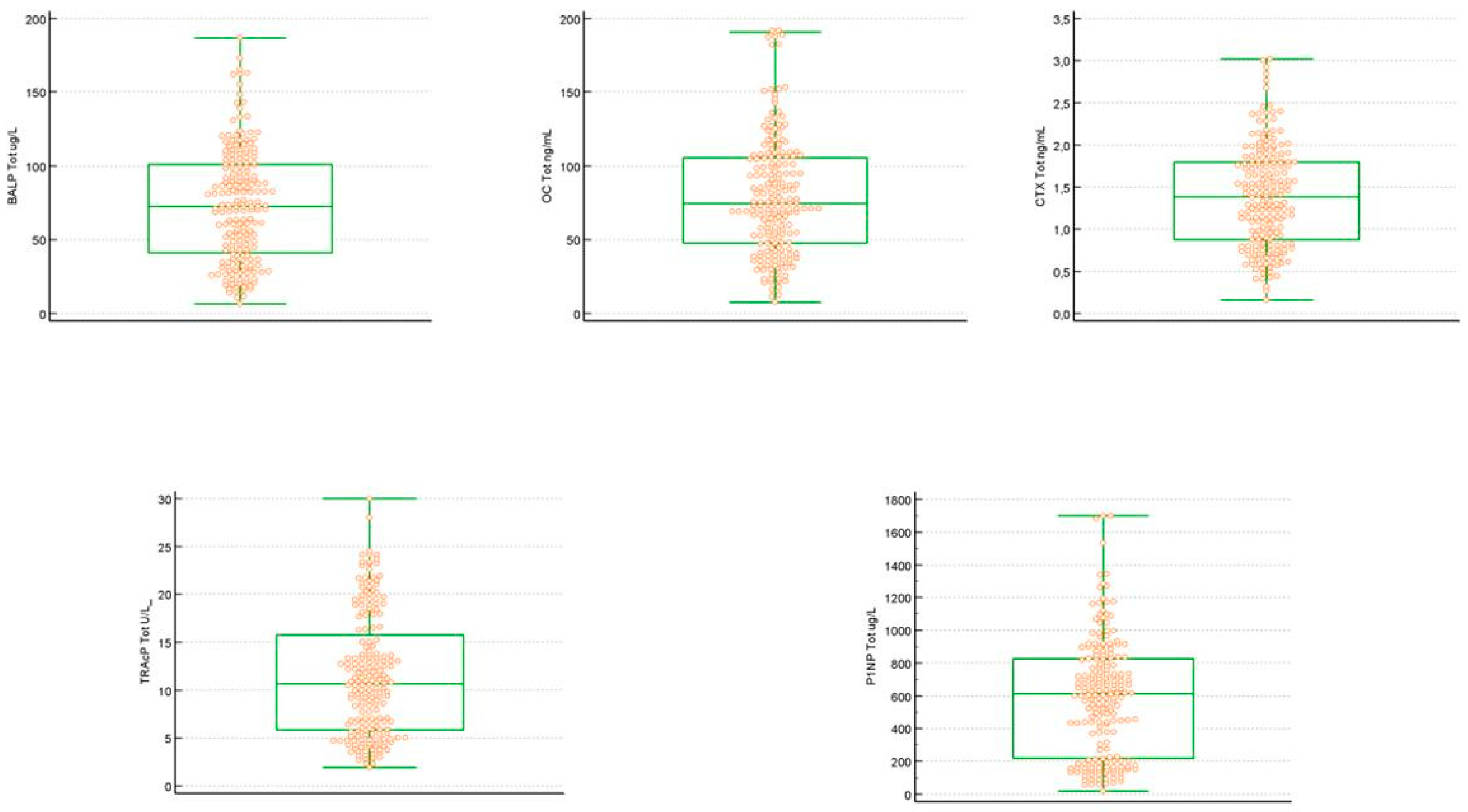 Biomedicines 13 00034 g002
