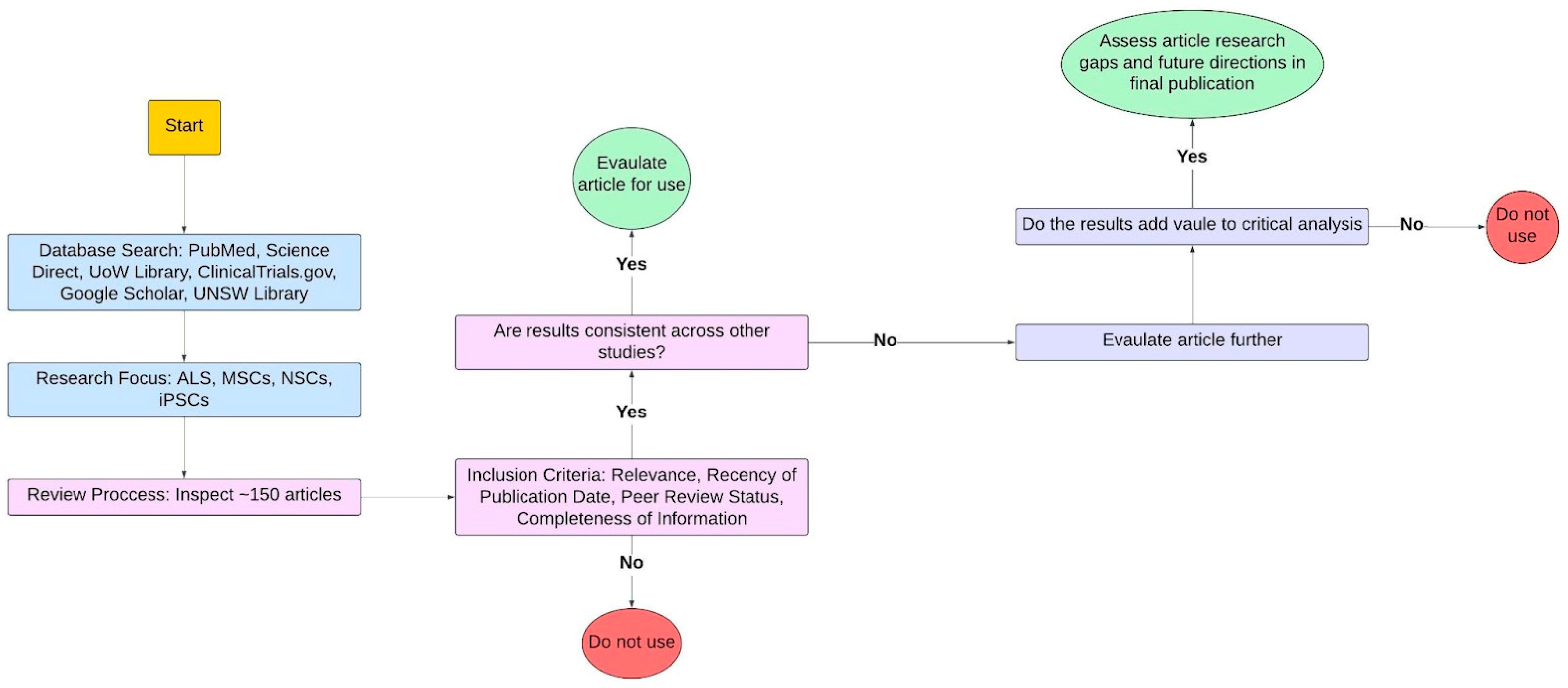 Biomedicines 13 00035 g002 Biomedicines 13 00035 g002