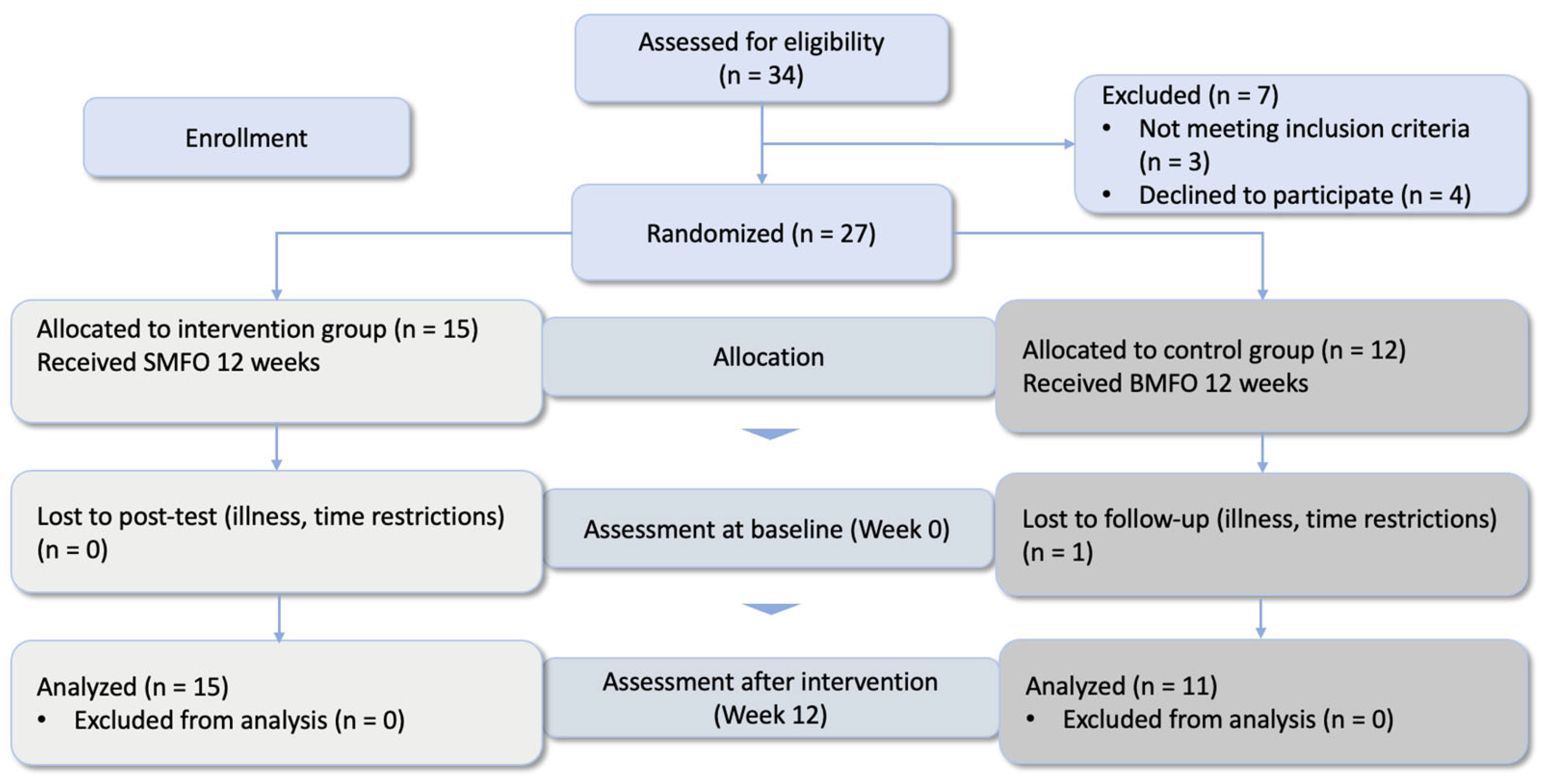 Biomedicines 13 00038 g002 Biomedicines 13 00038 g002