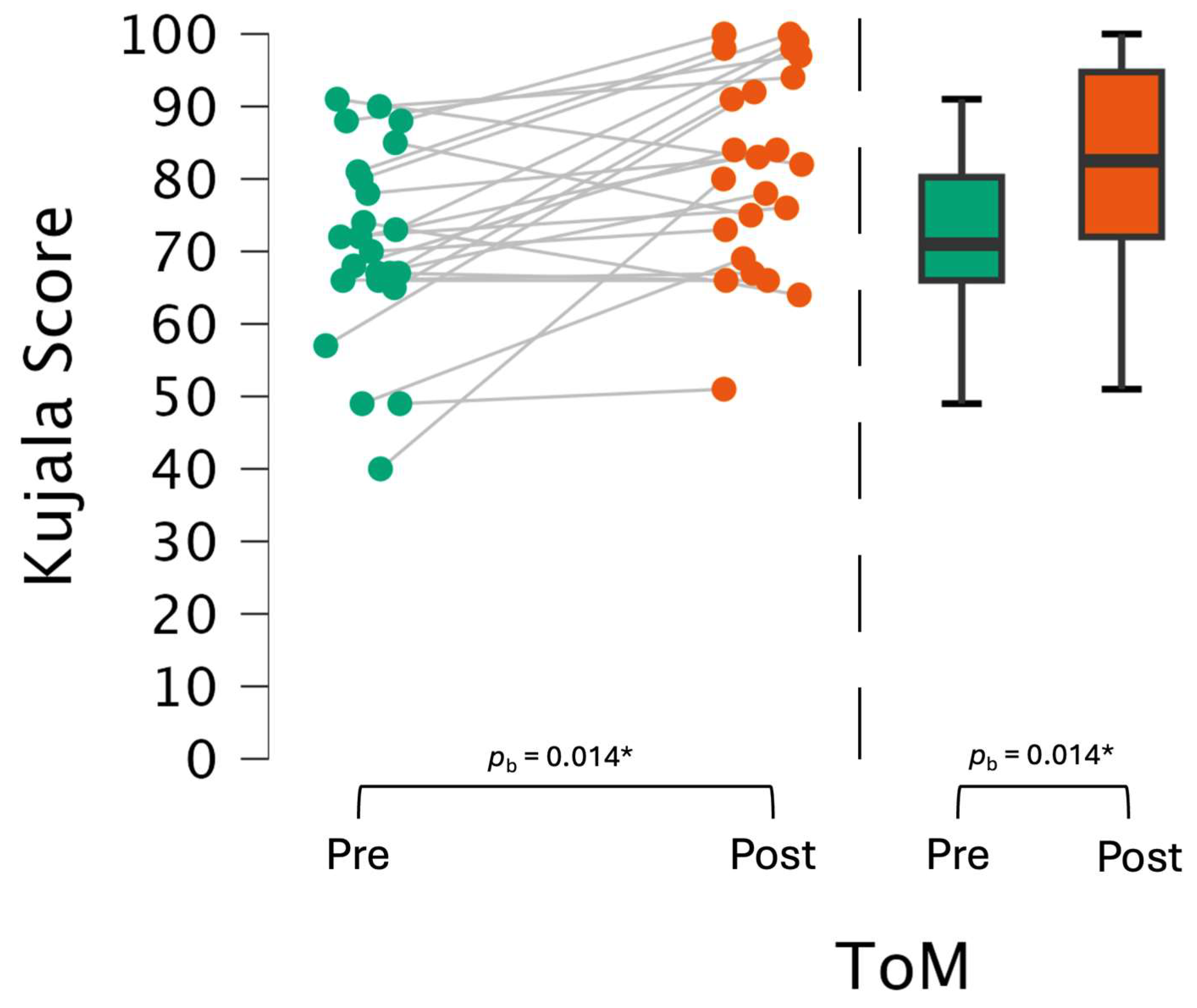 Biomedicines 13 00038 g003 Biomedicines 13 00038 g003
