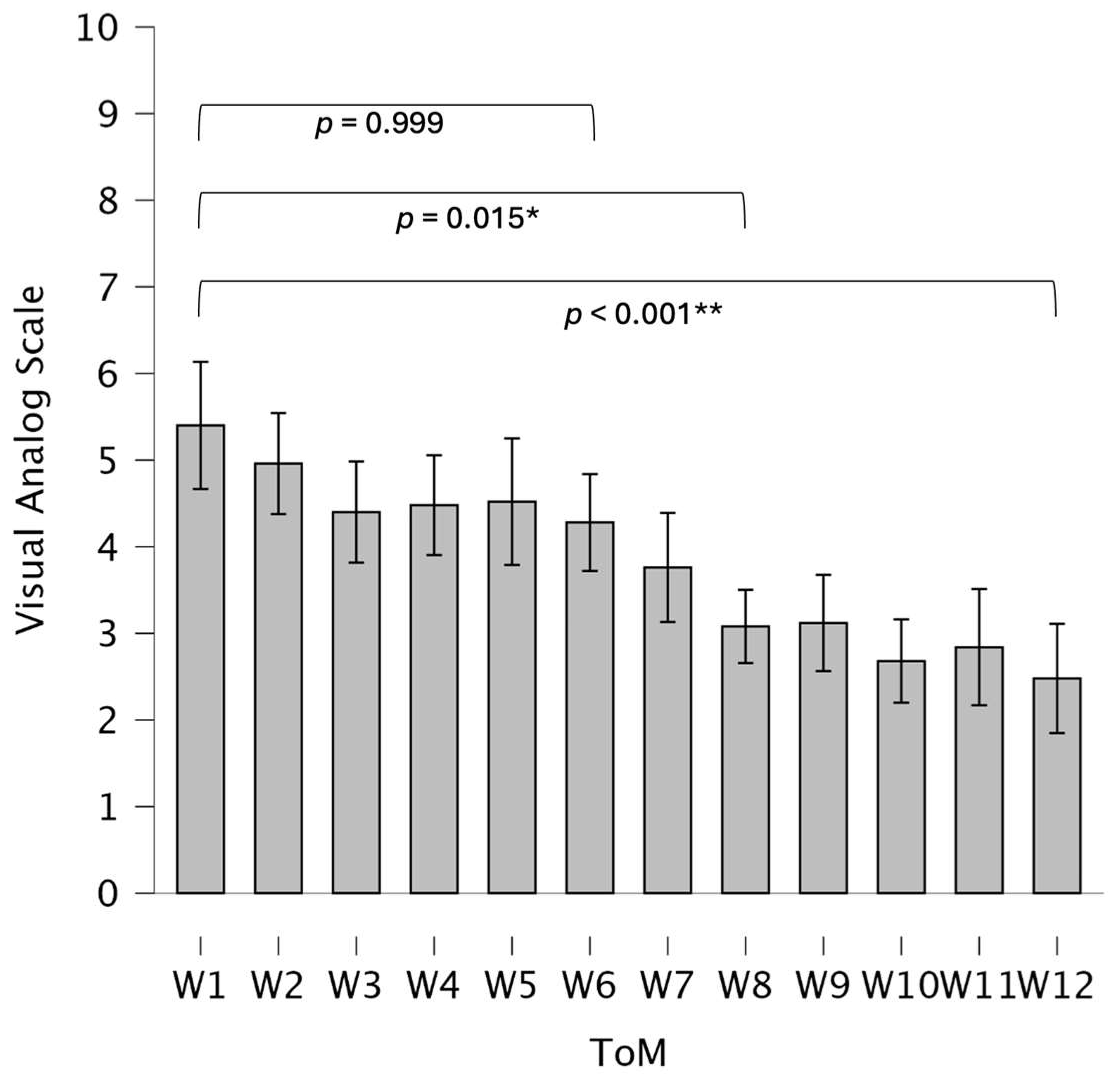 Biomedicines 13 00038 g004 Biomedicines 13 00038 g004