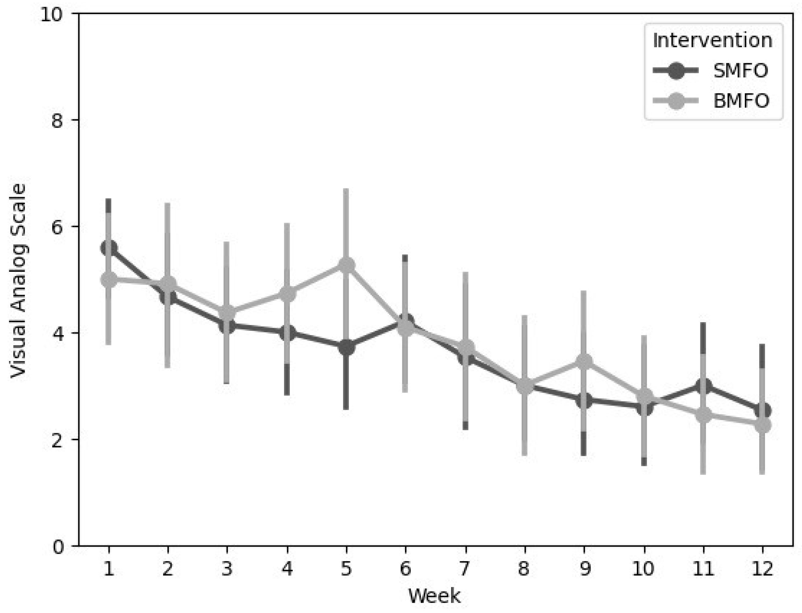 Biomedicines 13 00038 g005 Biomedicines 13 00038 g005