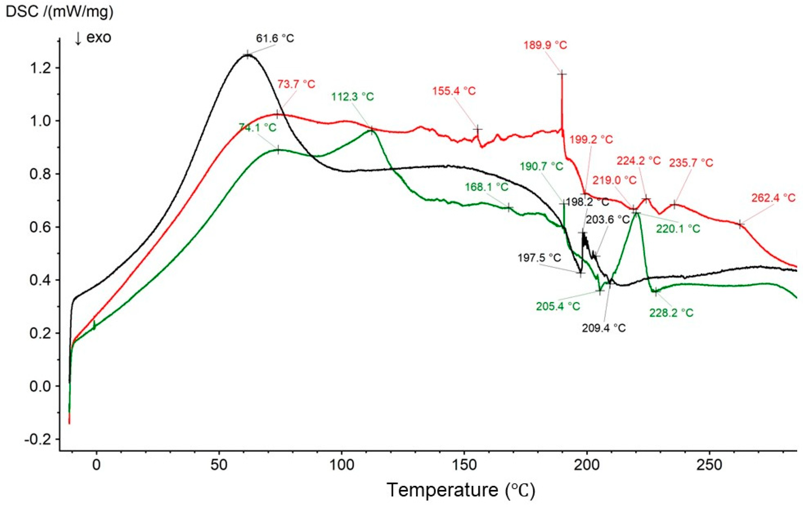 Biomedicines 13 00039 g021 Biomedicines 13 00039 g021