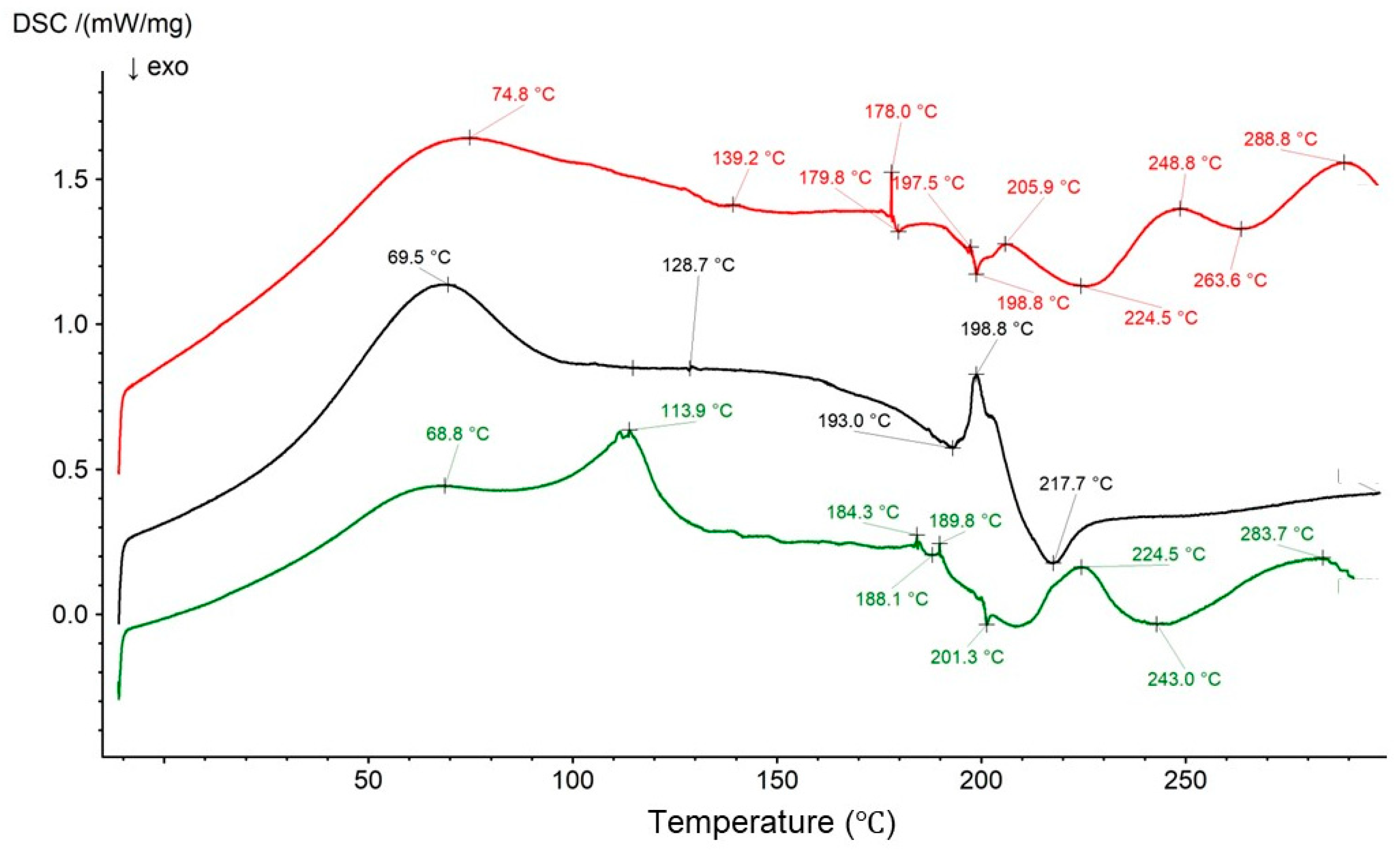 Biomedicines 13 00039 g022 Biomedicines 13 00039 g022