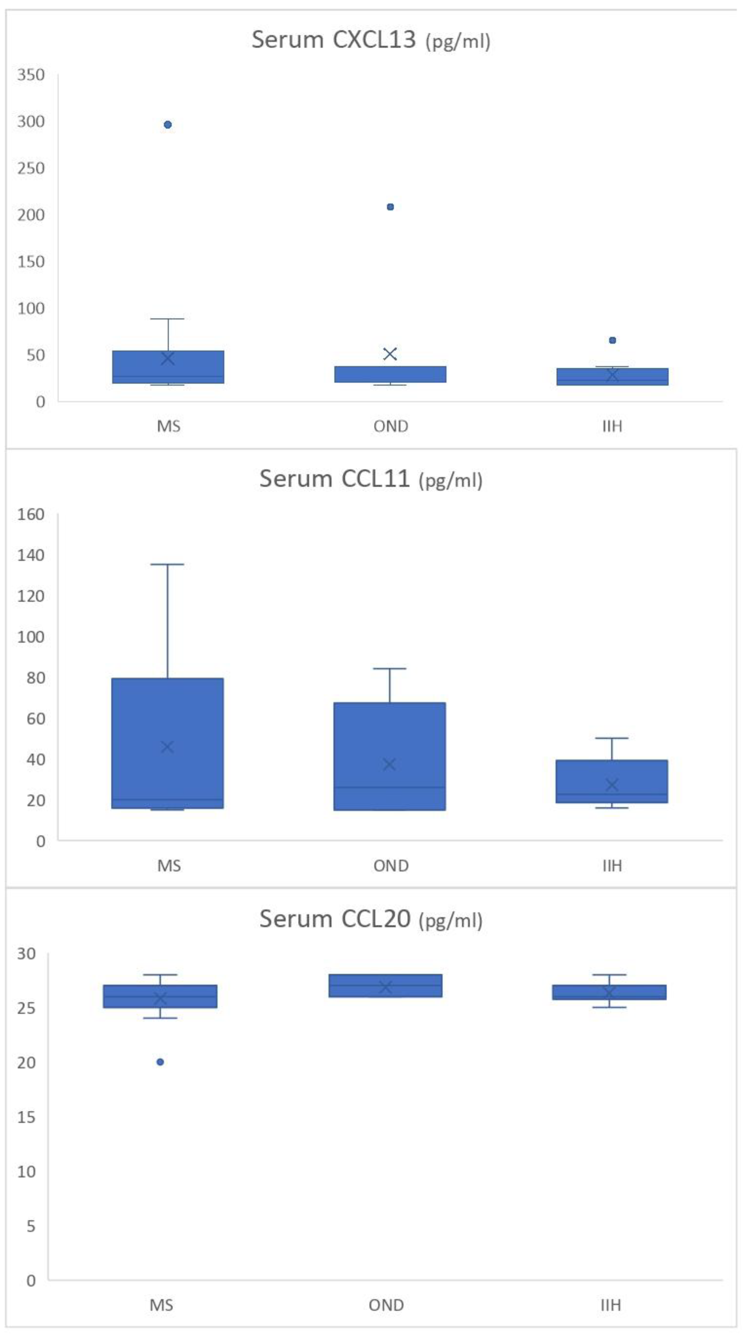 Biomedicines 13 00040 g001